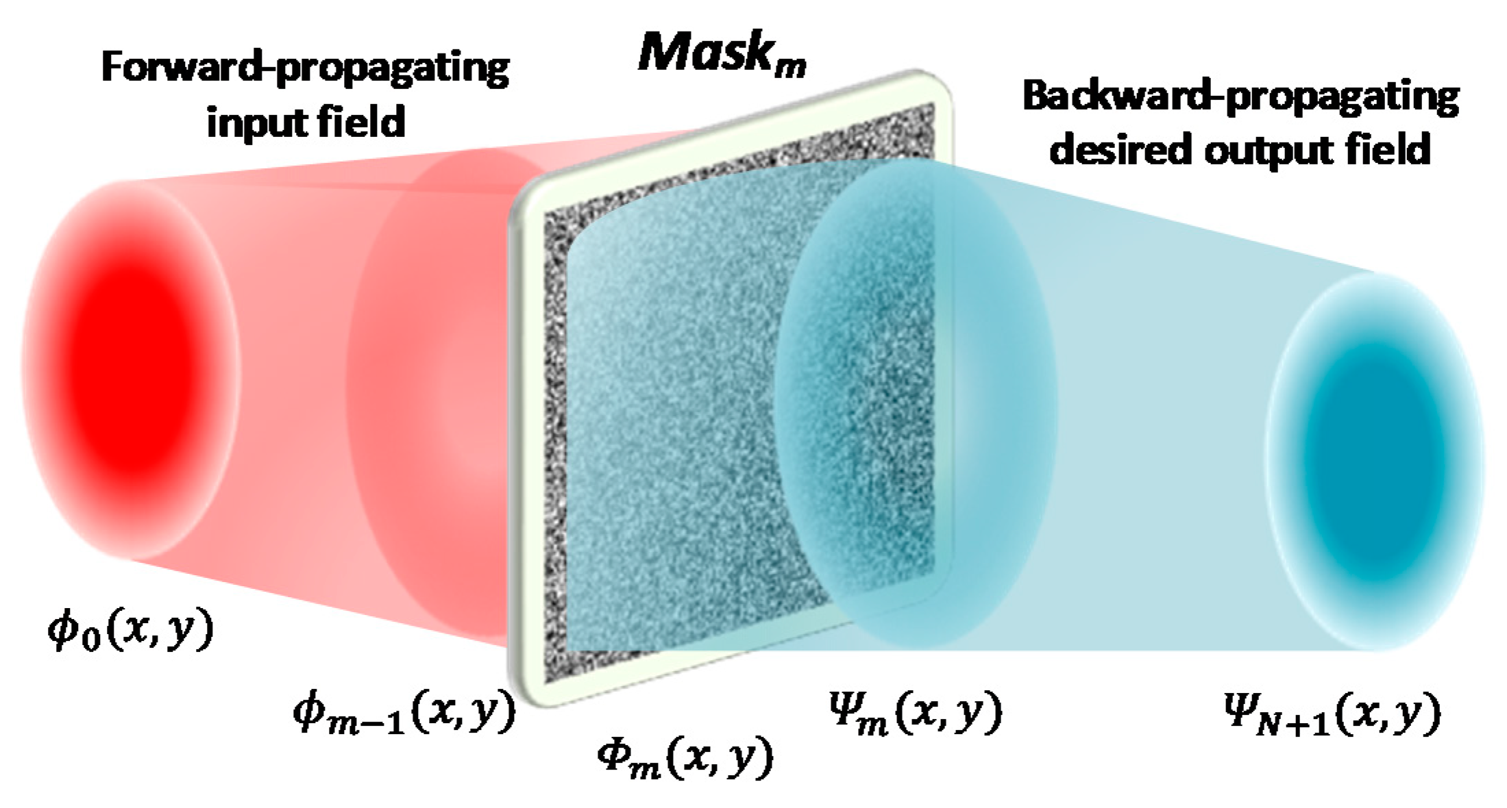 Nanomaterials 11 01683 g003