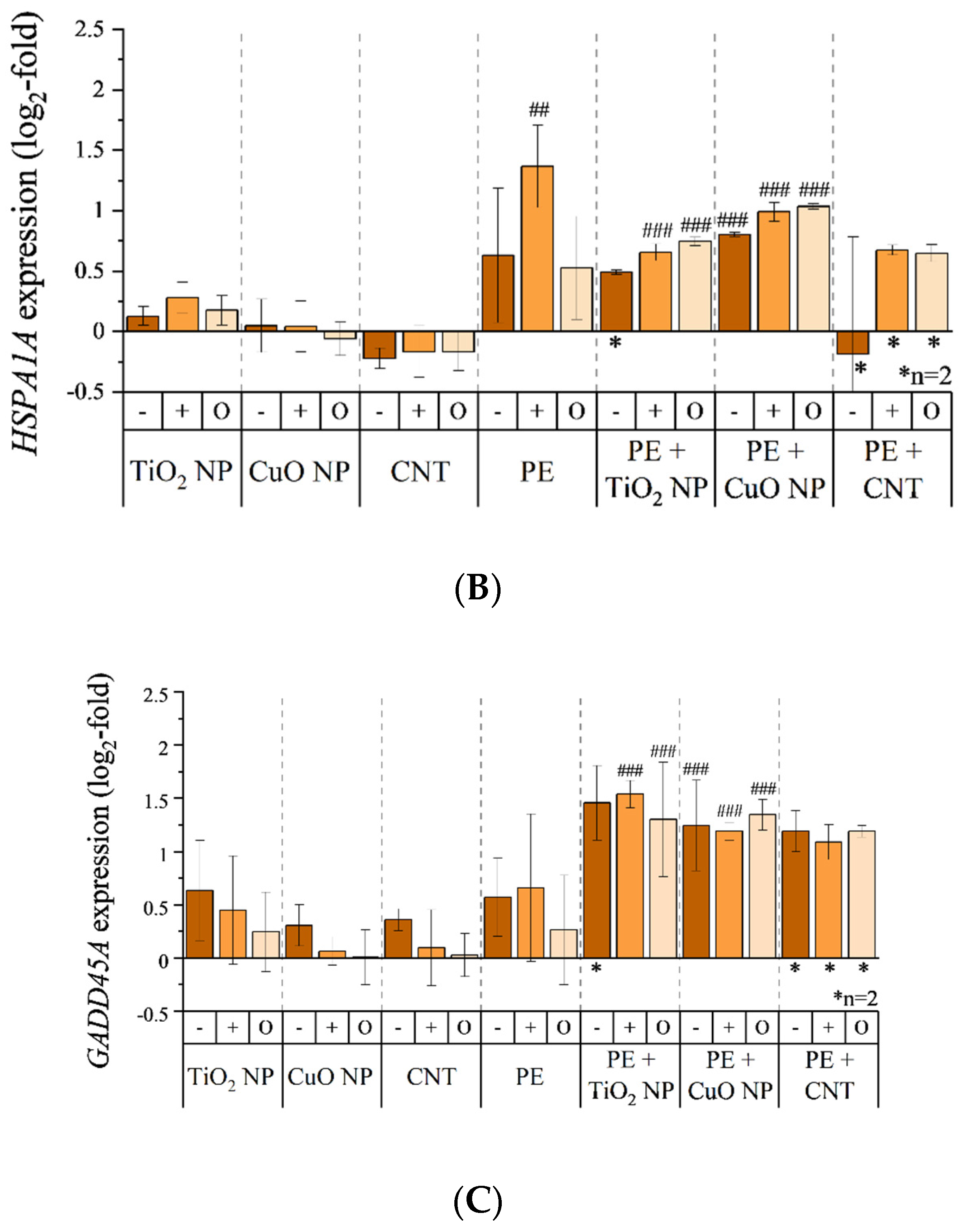 Nanomaterials 11 01685 g006b
