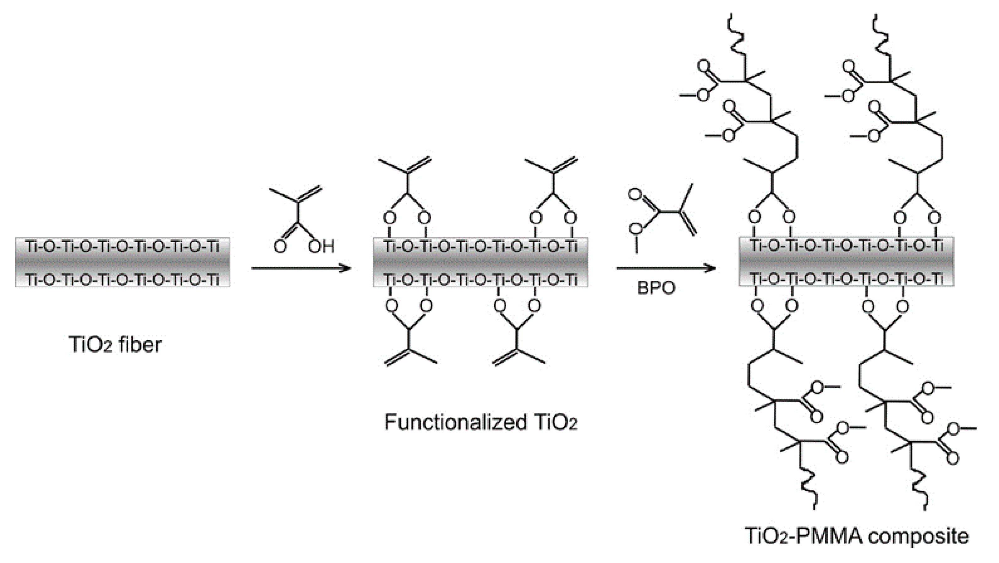 Nanomaterials 11 01686 g005