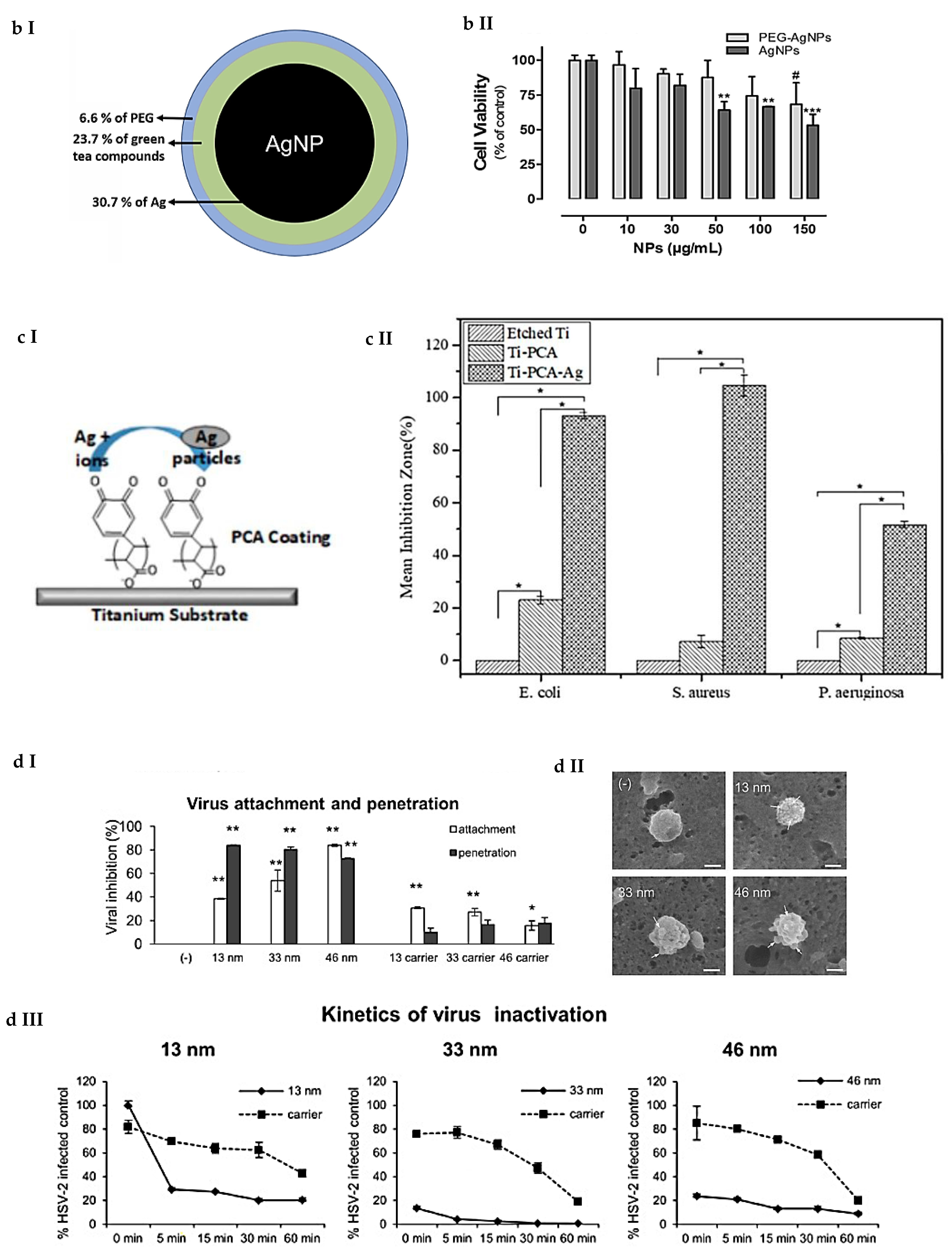 Nanomaterials 11 01687 g005b