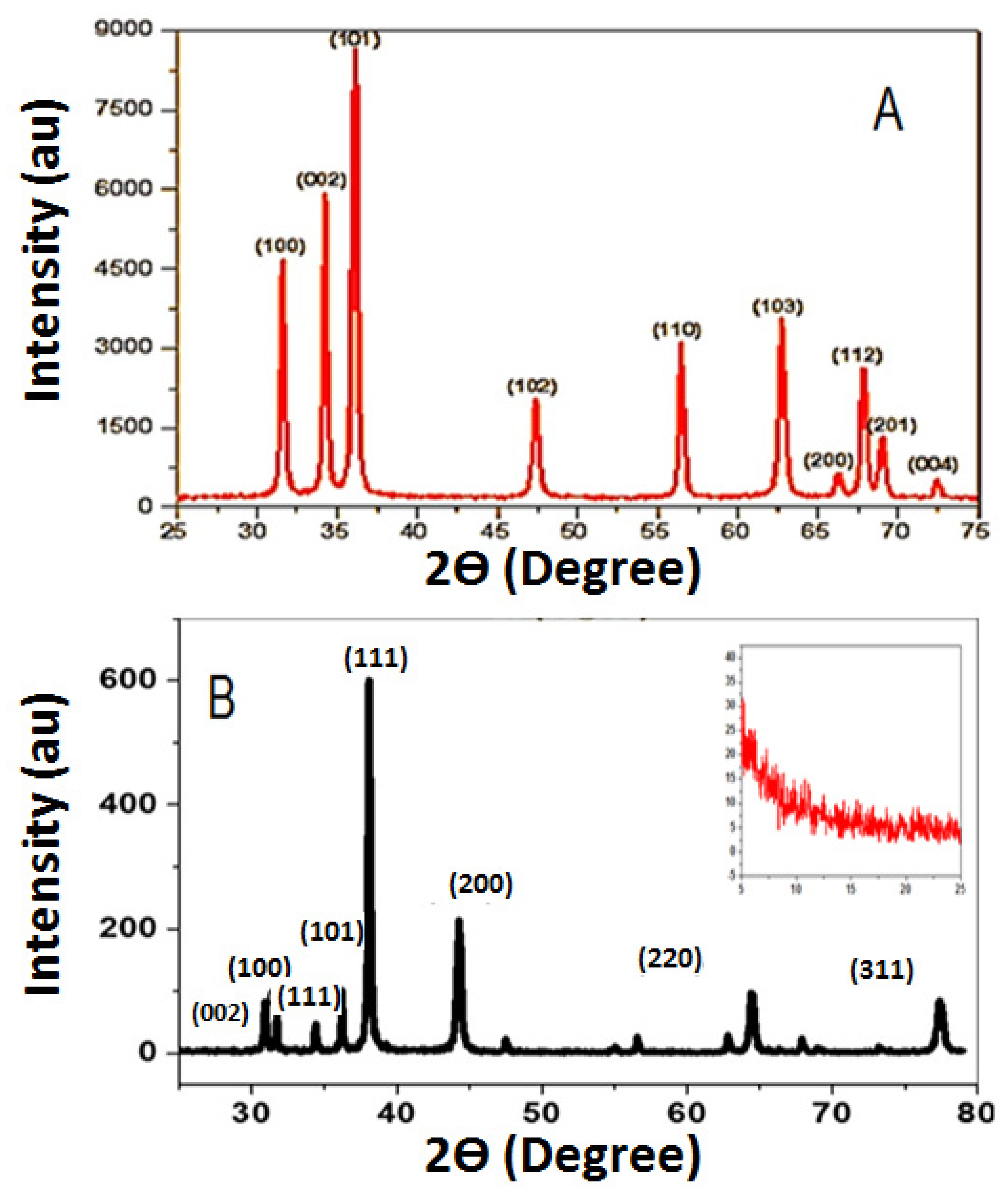 Nanomaterials 11 01688 g001 550
