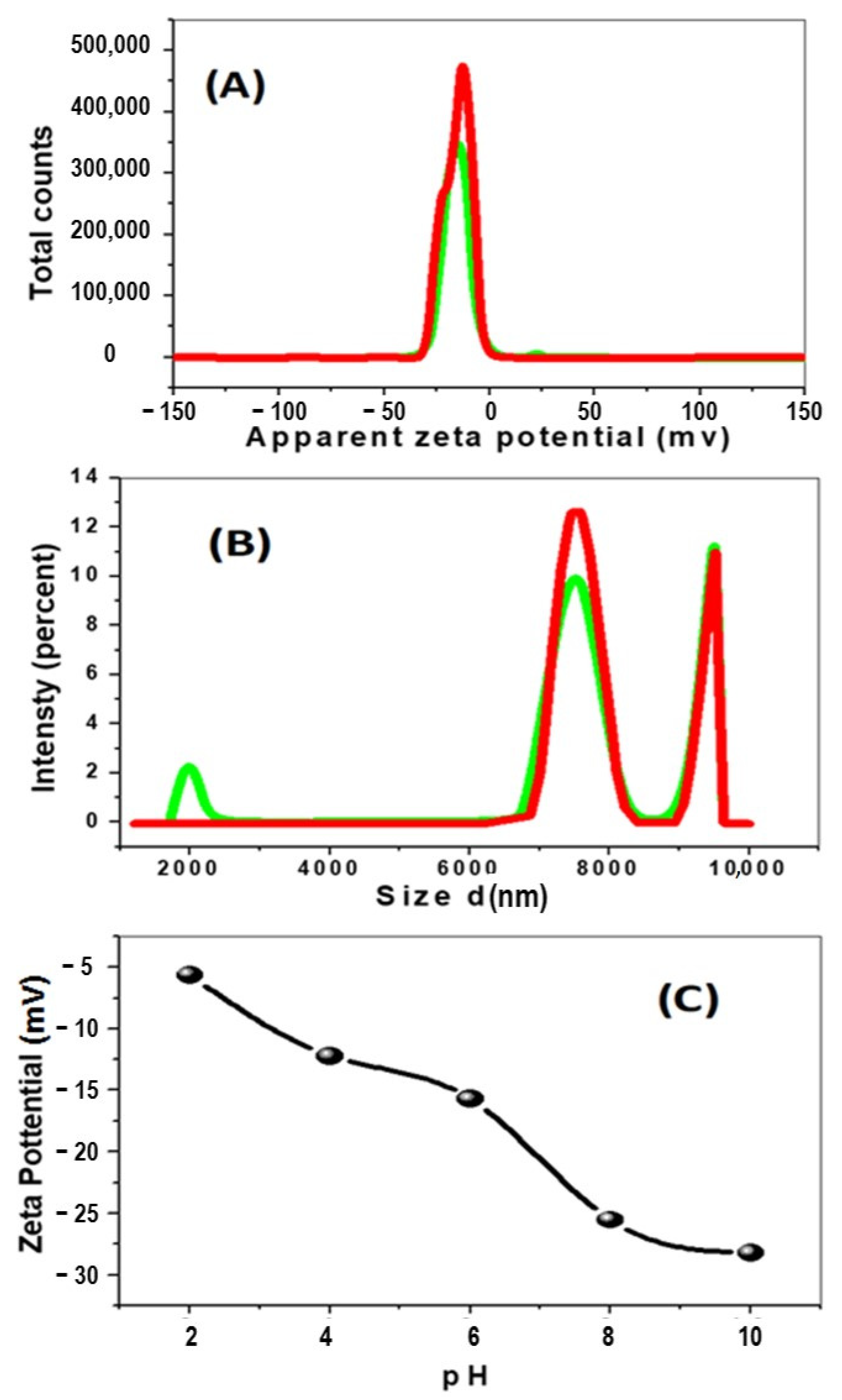 Nanomaterials 11 01688 g003 550