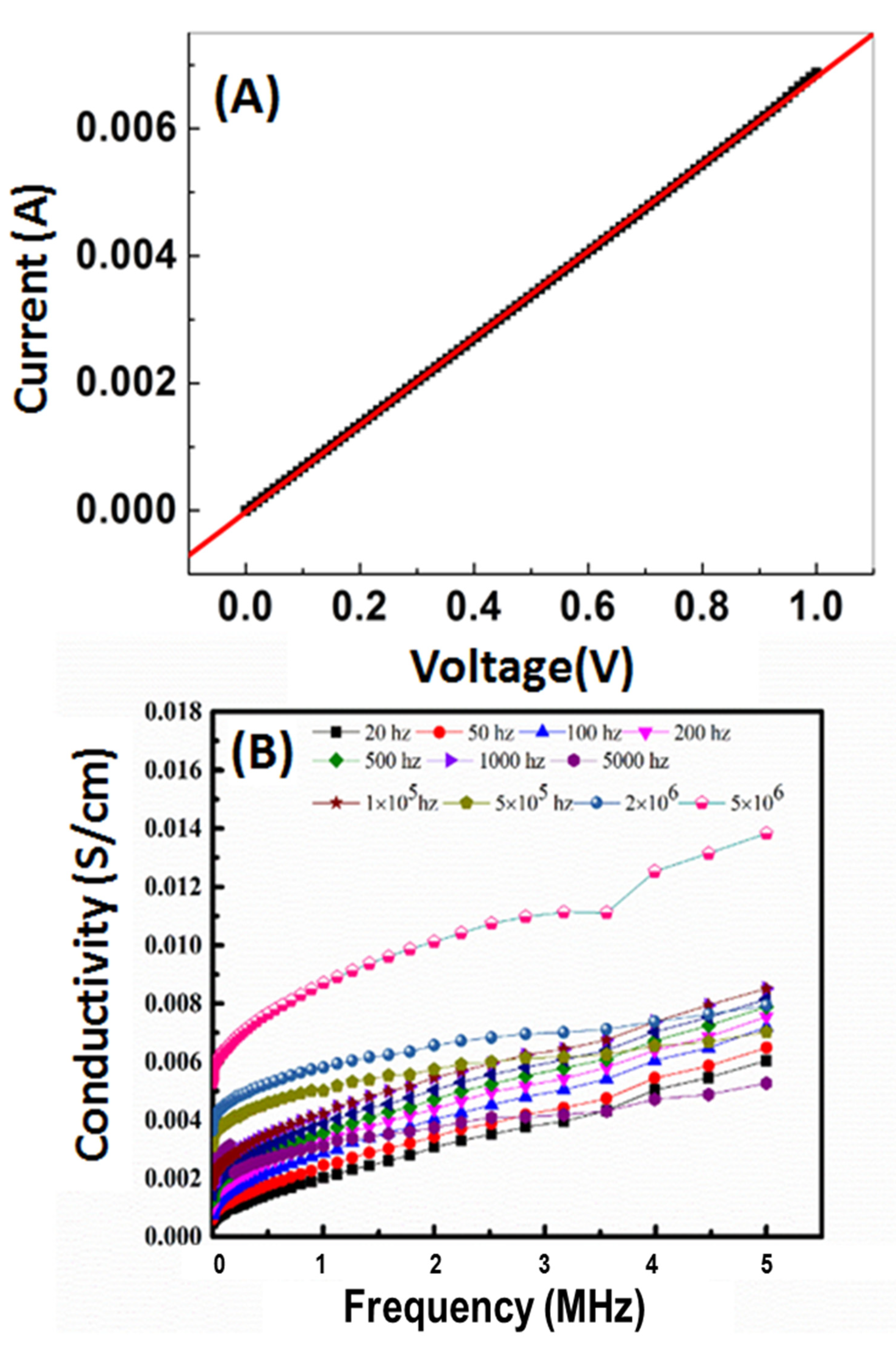 Nanomaterials 11 01688 g005 550