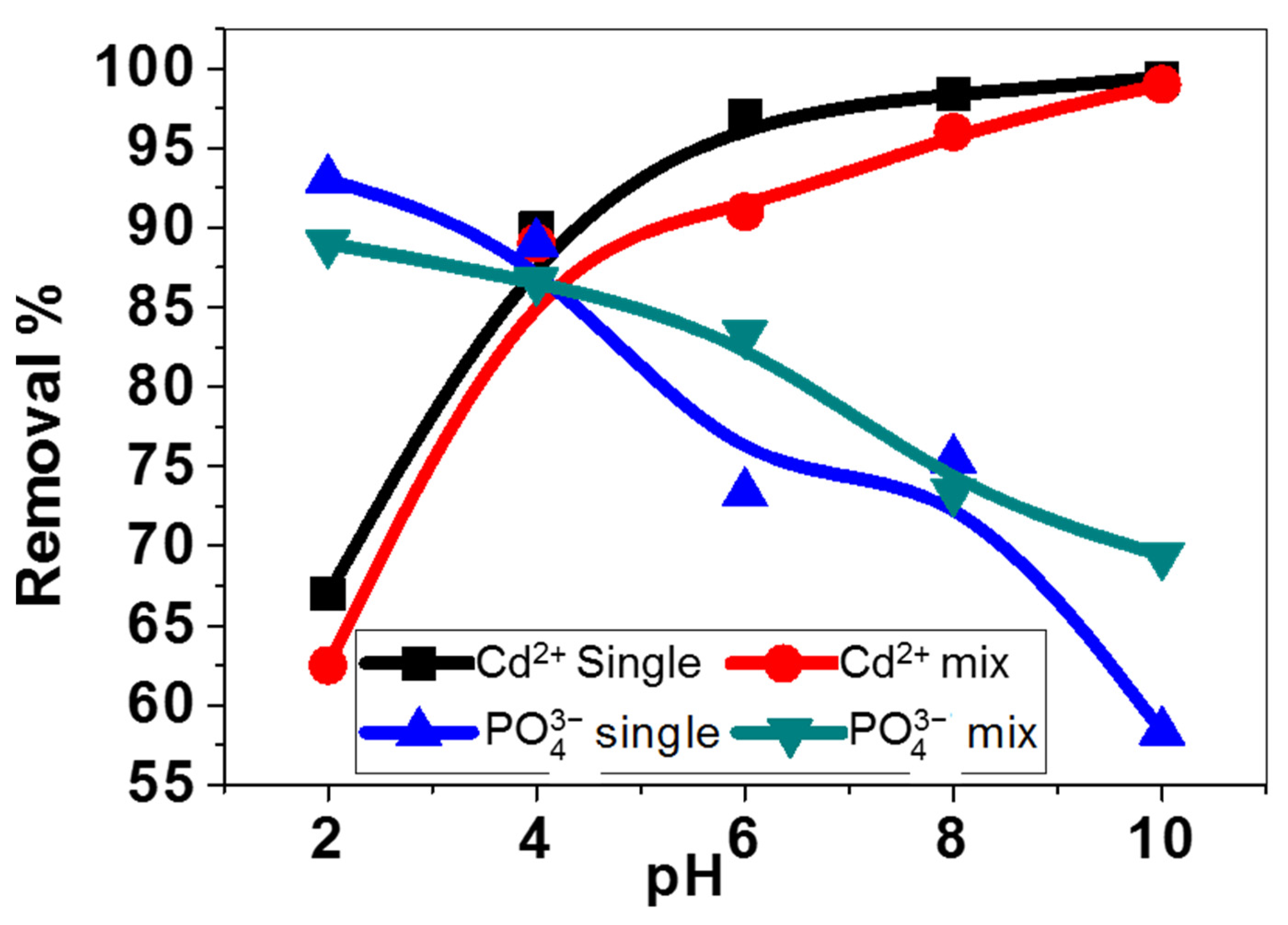 Nanomaterials 11 01688 g008 550