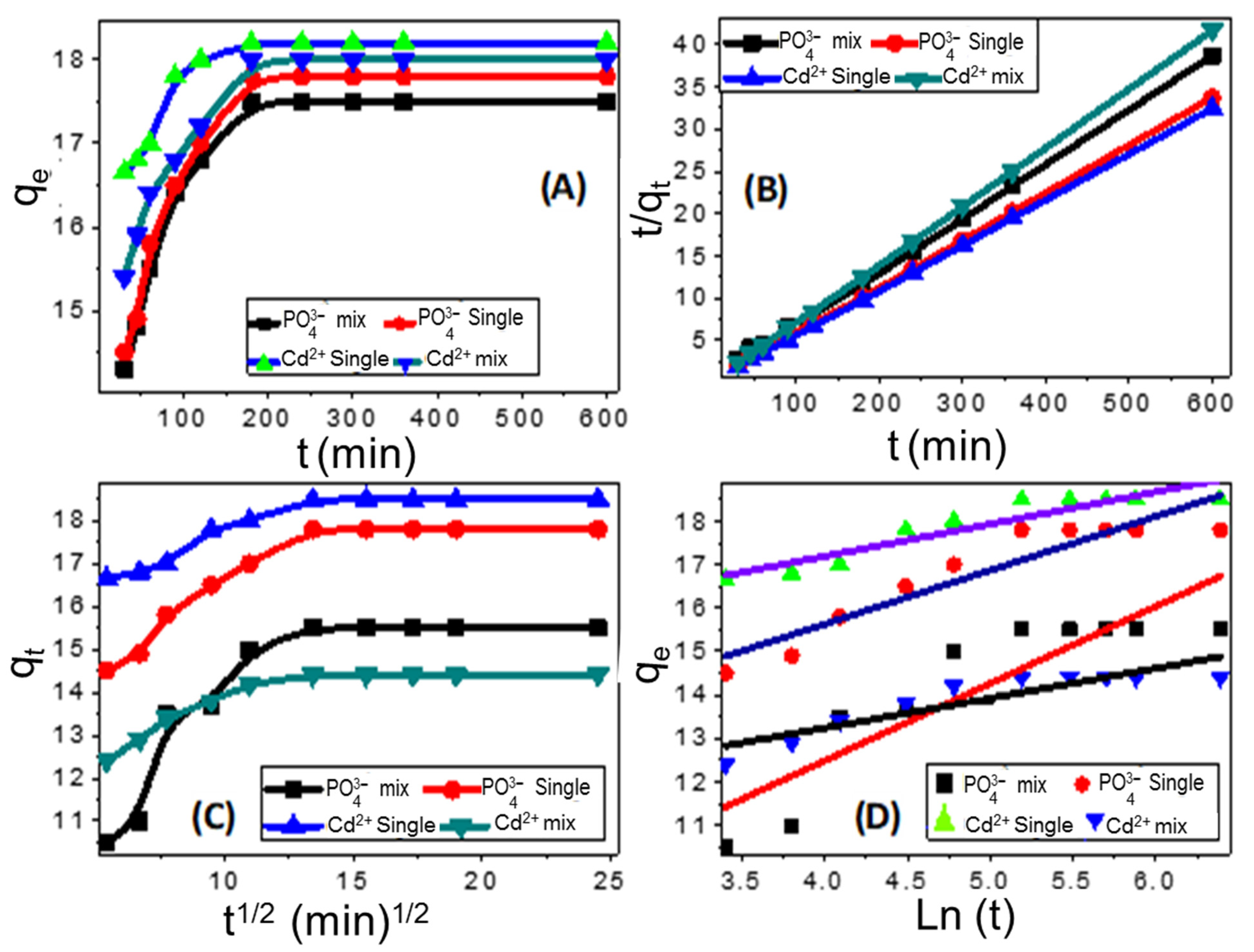 Nanomaterials 11 01688 g009 550