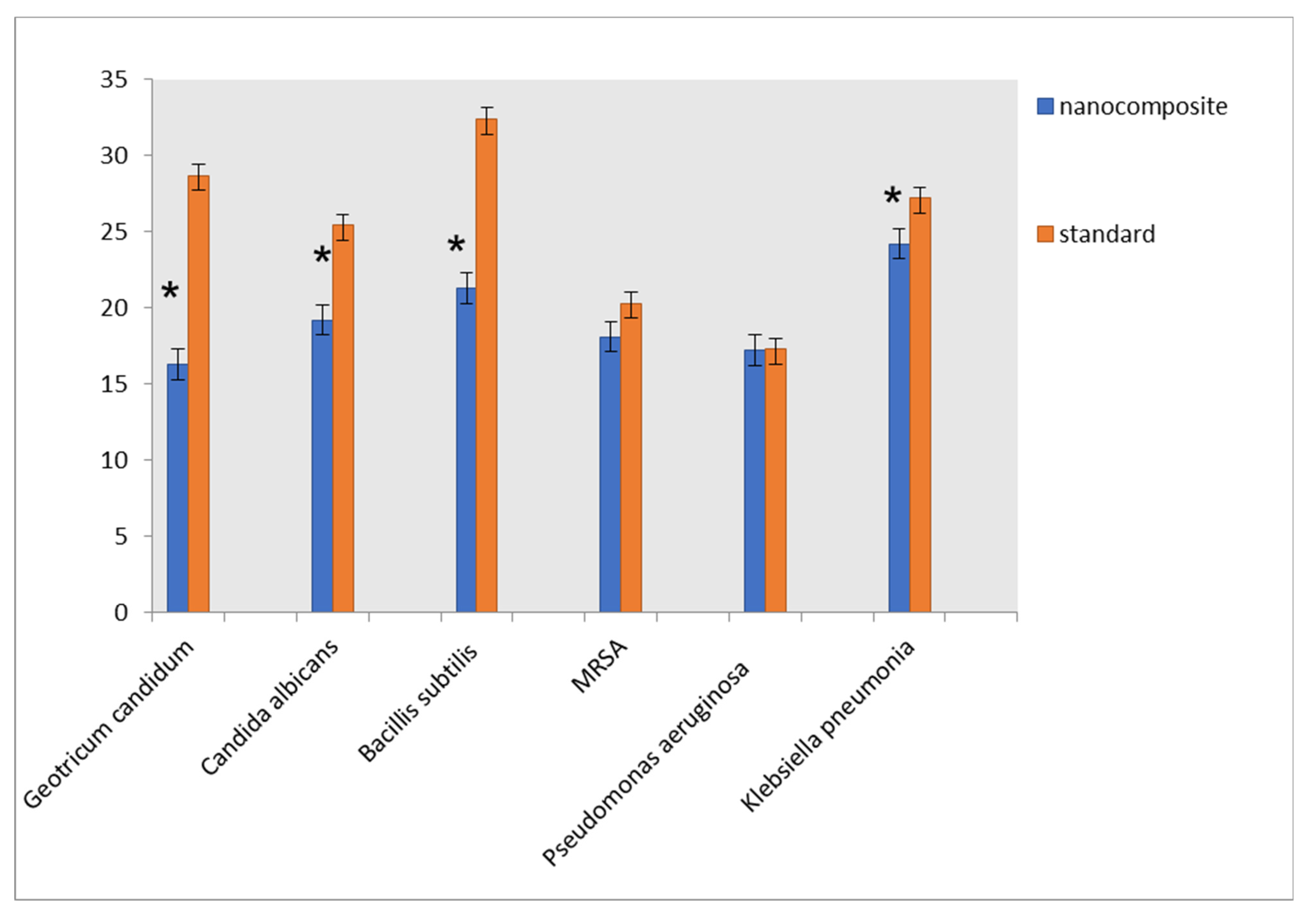 Nanomaterials 11 01688 g011 550