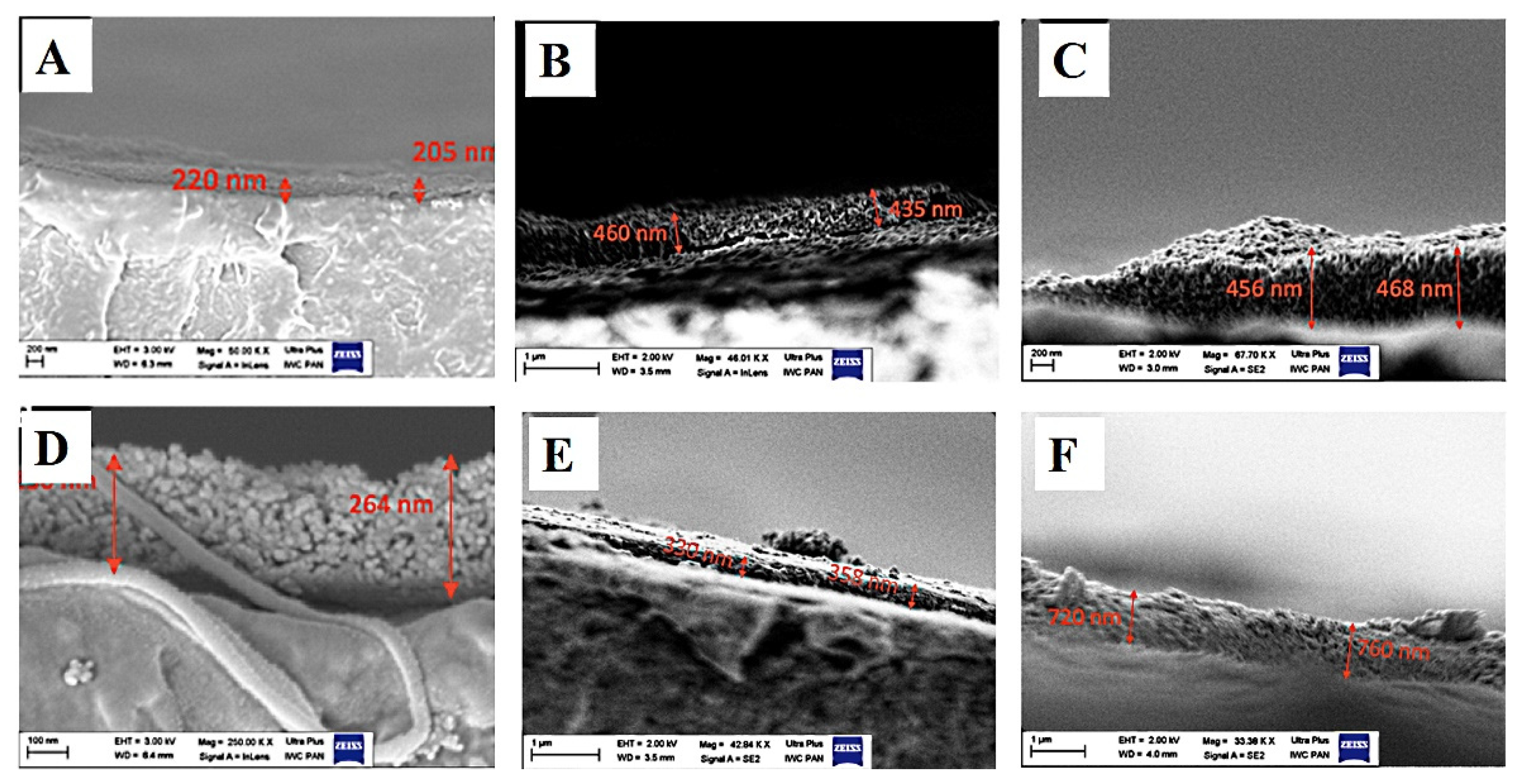 Nanomaterials 11 01690 g003 Nanomaterials 11 01690 g003