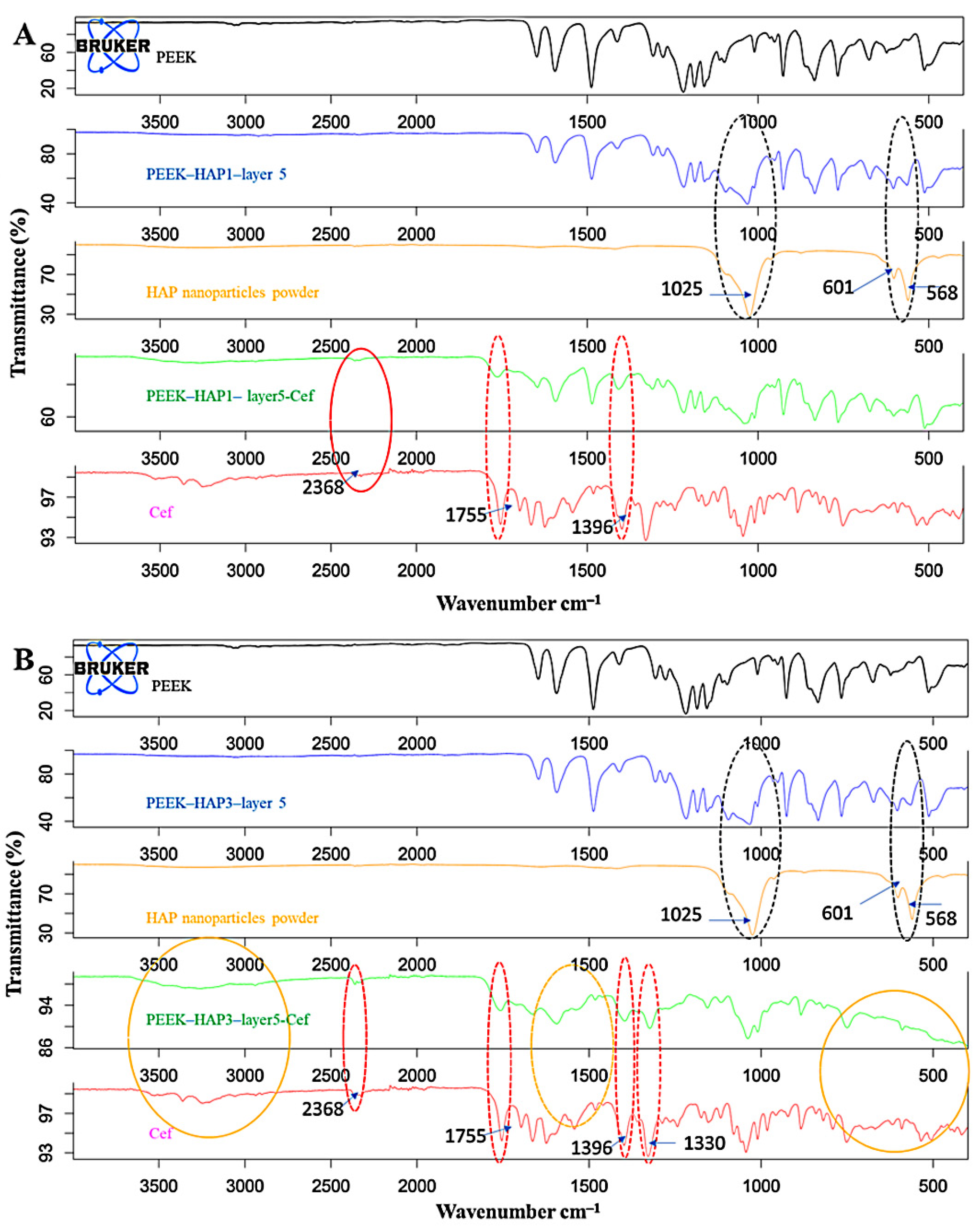Nanomaterials 11 01690 g006 Nanomaterials 11 01690 g006
