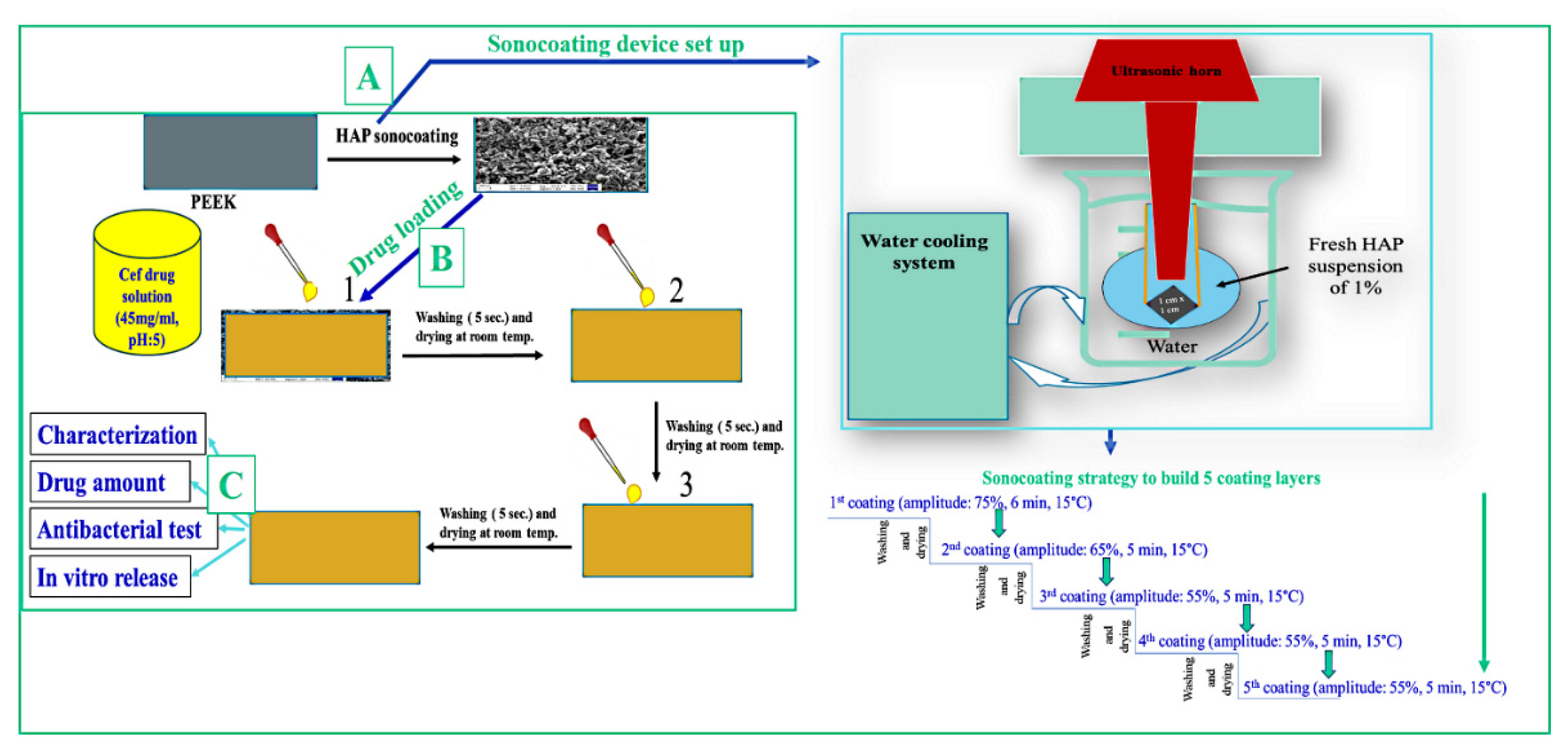 Nanomaterials 11 01690 sch001 Nanomaterials 11 01690 sch001