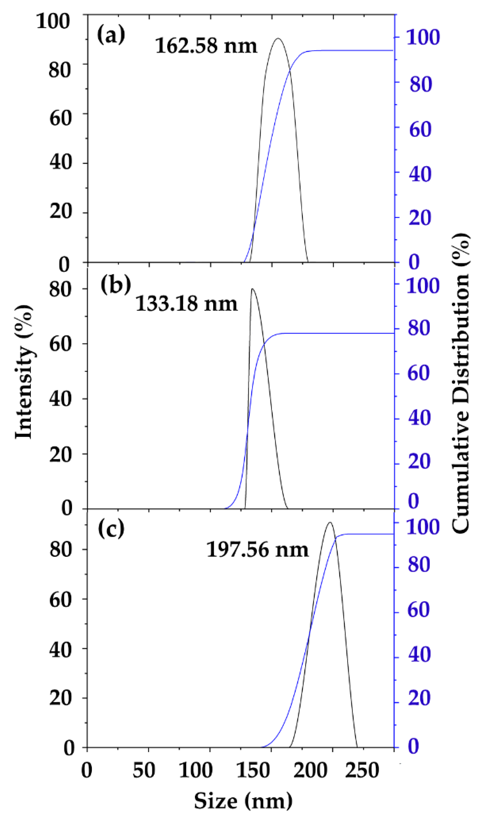 Nanomaterials 11 01691 g003