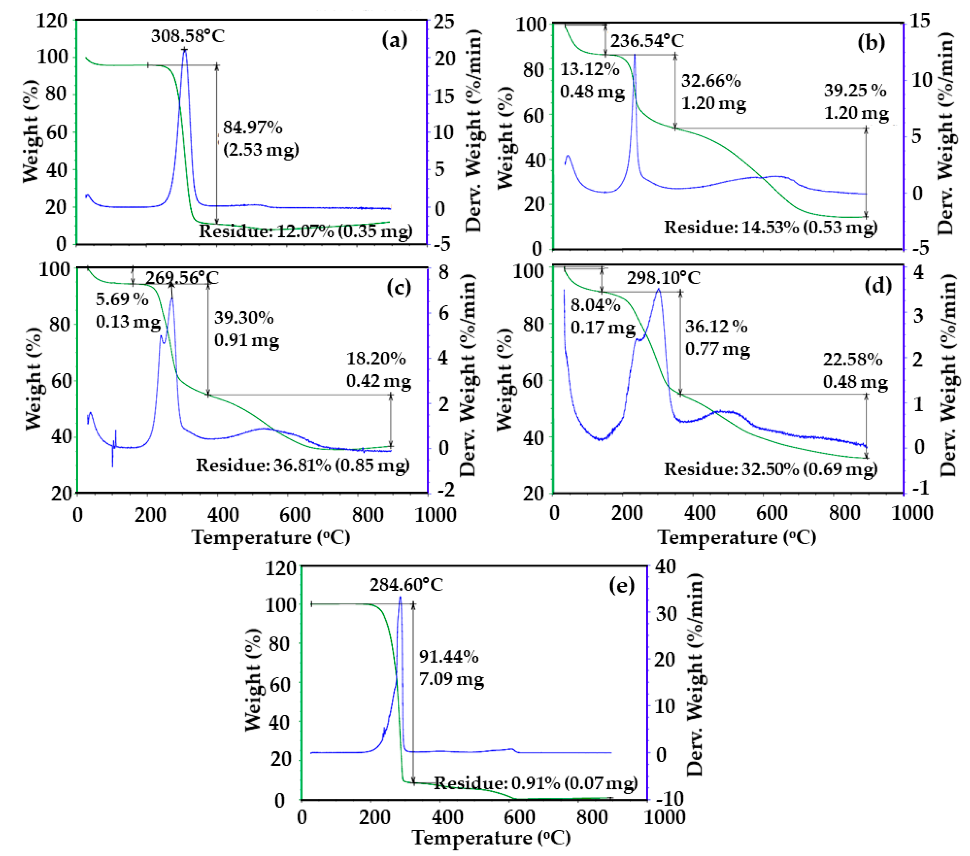 Nanomaterials 11 01691 g004