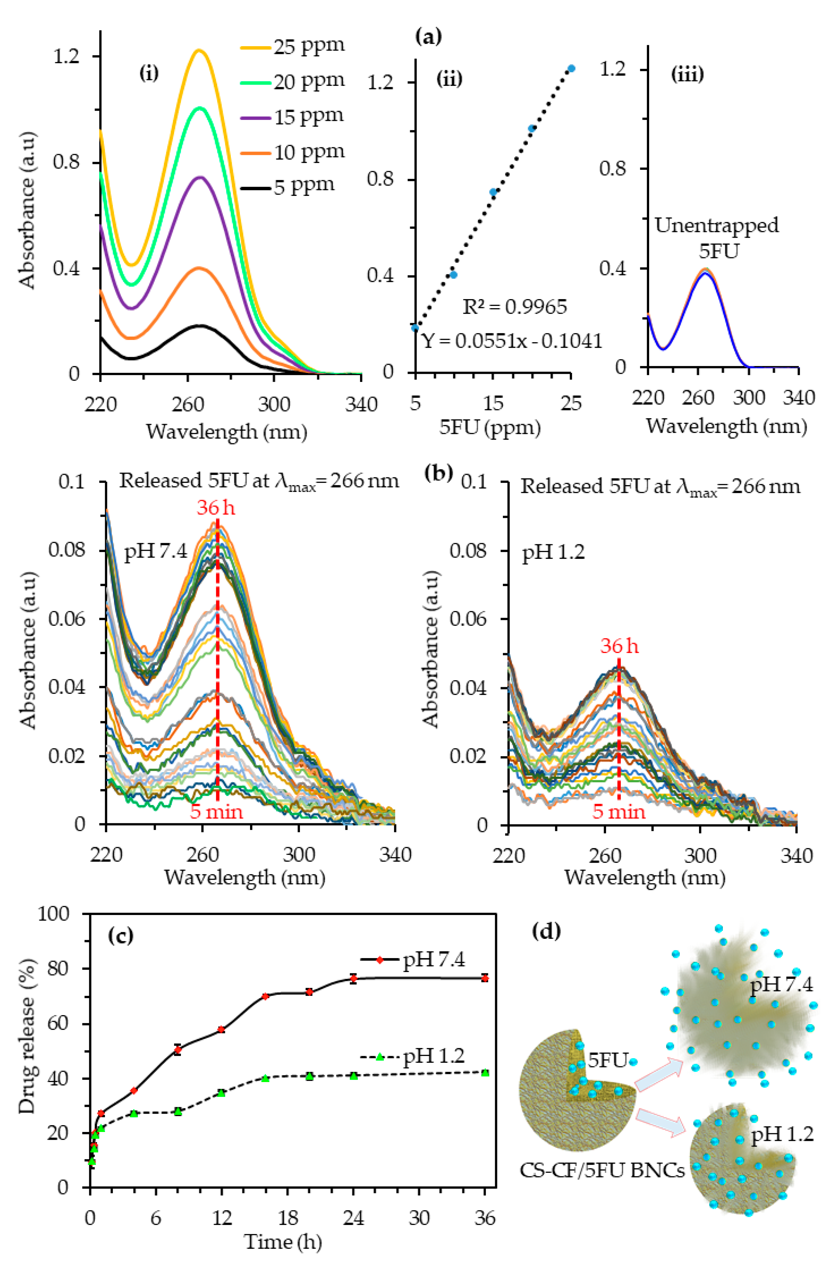 Nanomaterials 11 01691 g007
