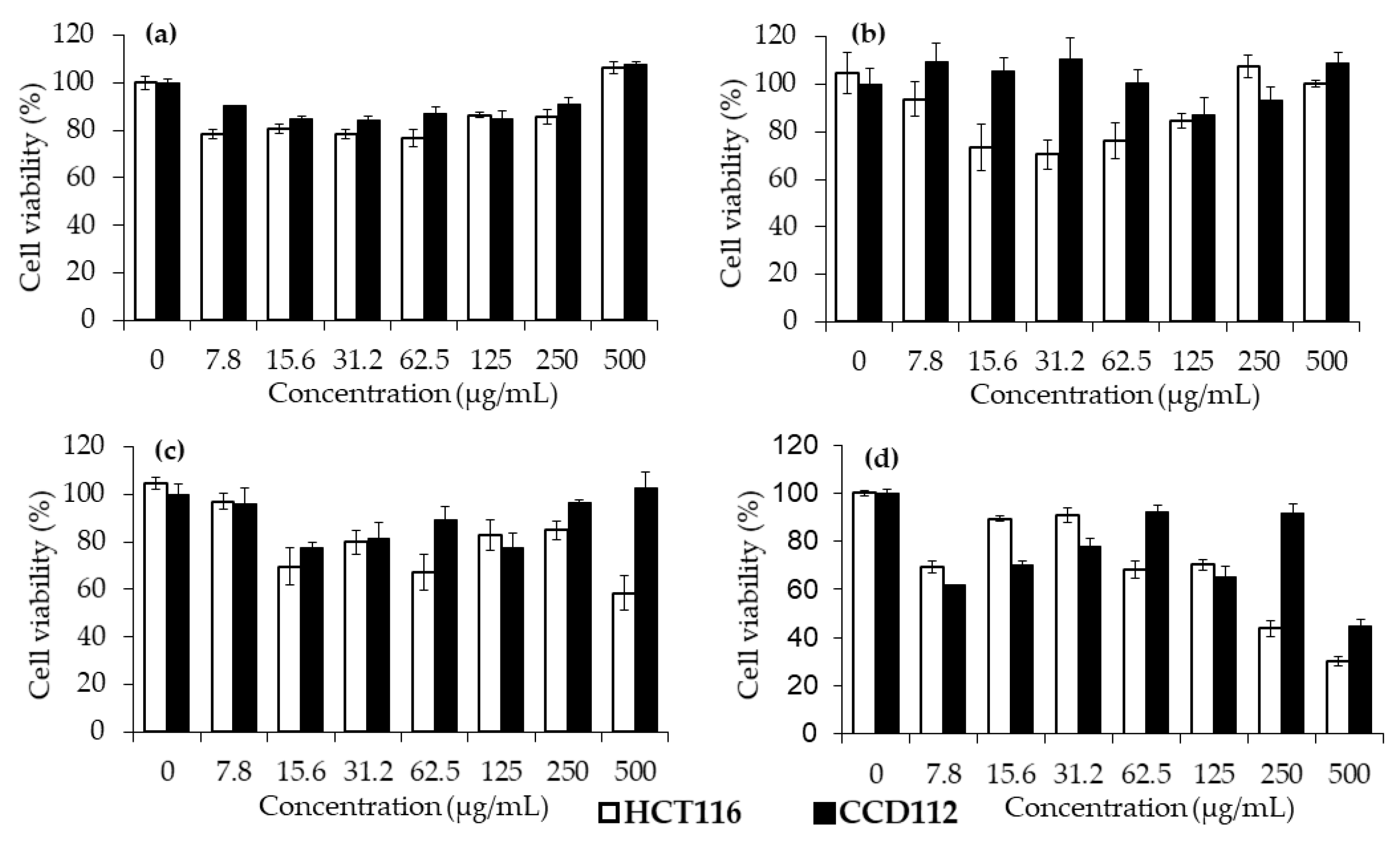 Nanomaterials 11 01691 g008