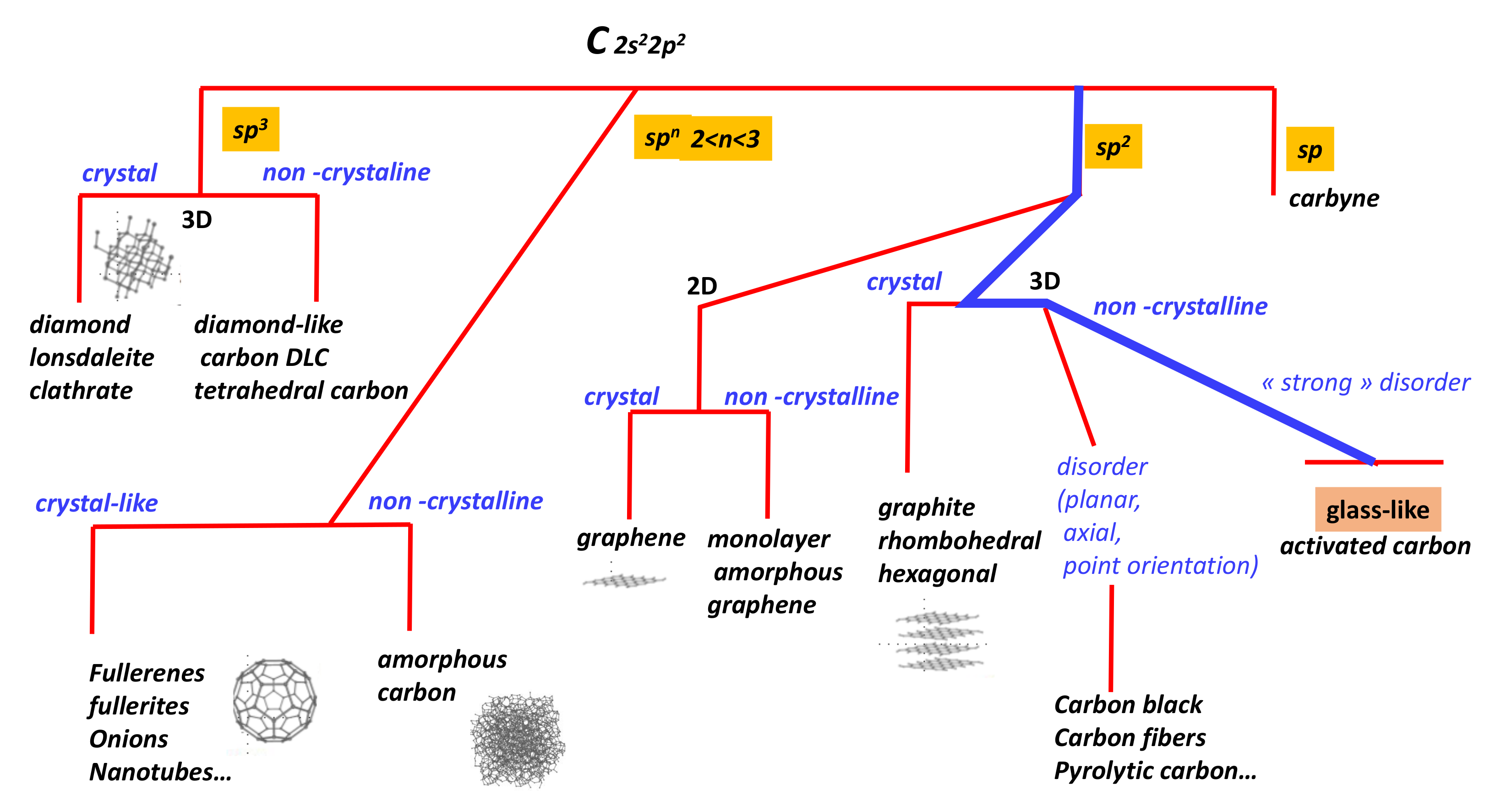 Nanomaterials 11 01694 g001 Nanomaterials 11 01694 g001