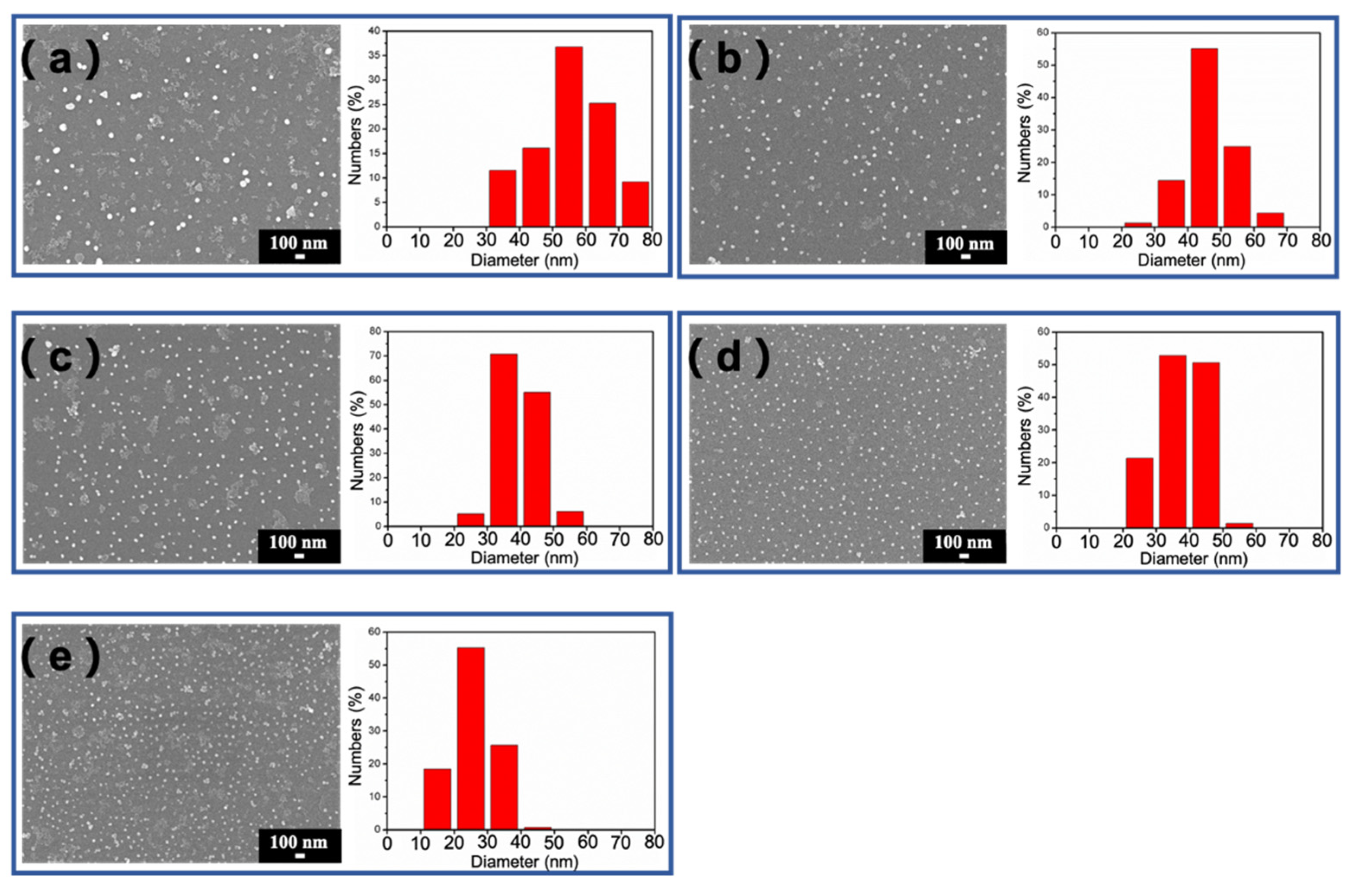 Nanomaterials 11 01695 g002