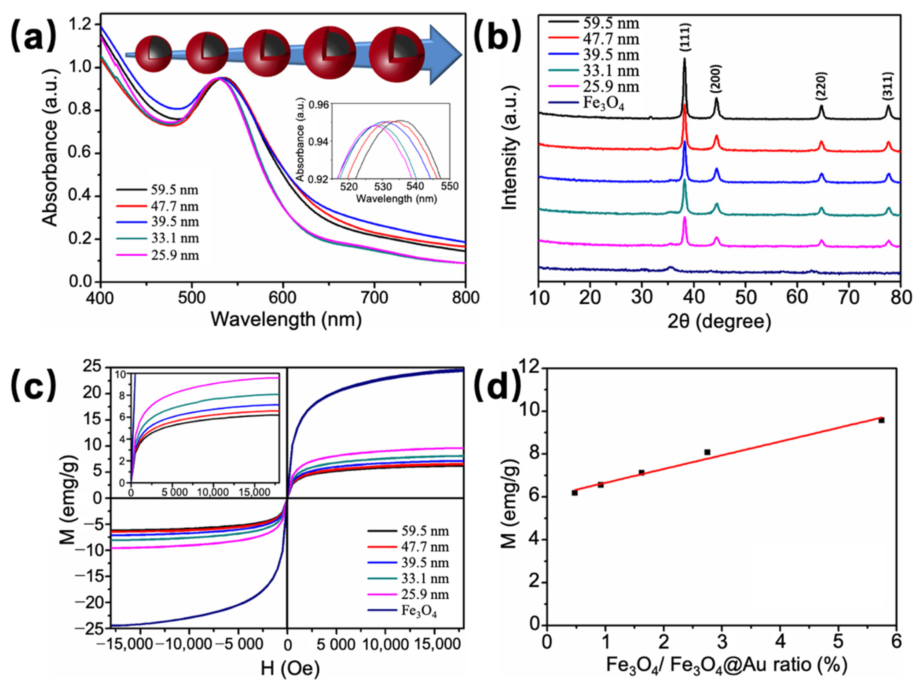 Nanomaterials 11 01695 g003