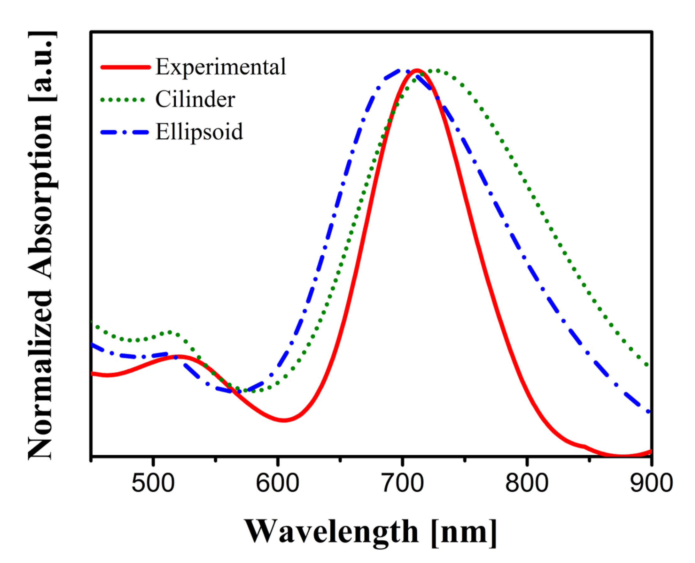 Nanomaterials 11 01696 g004