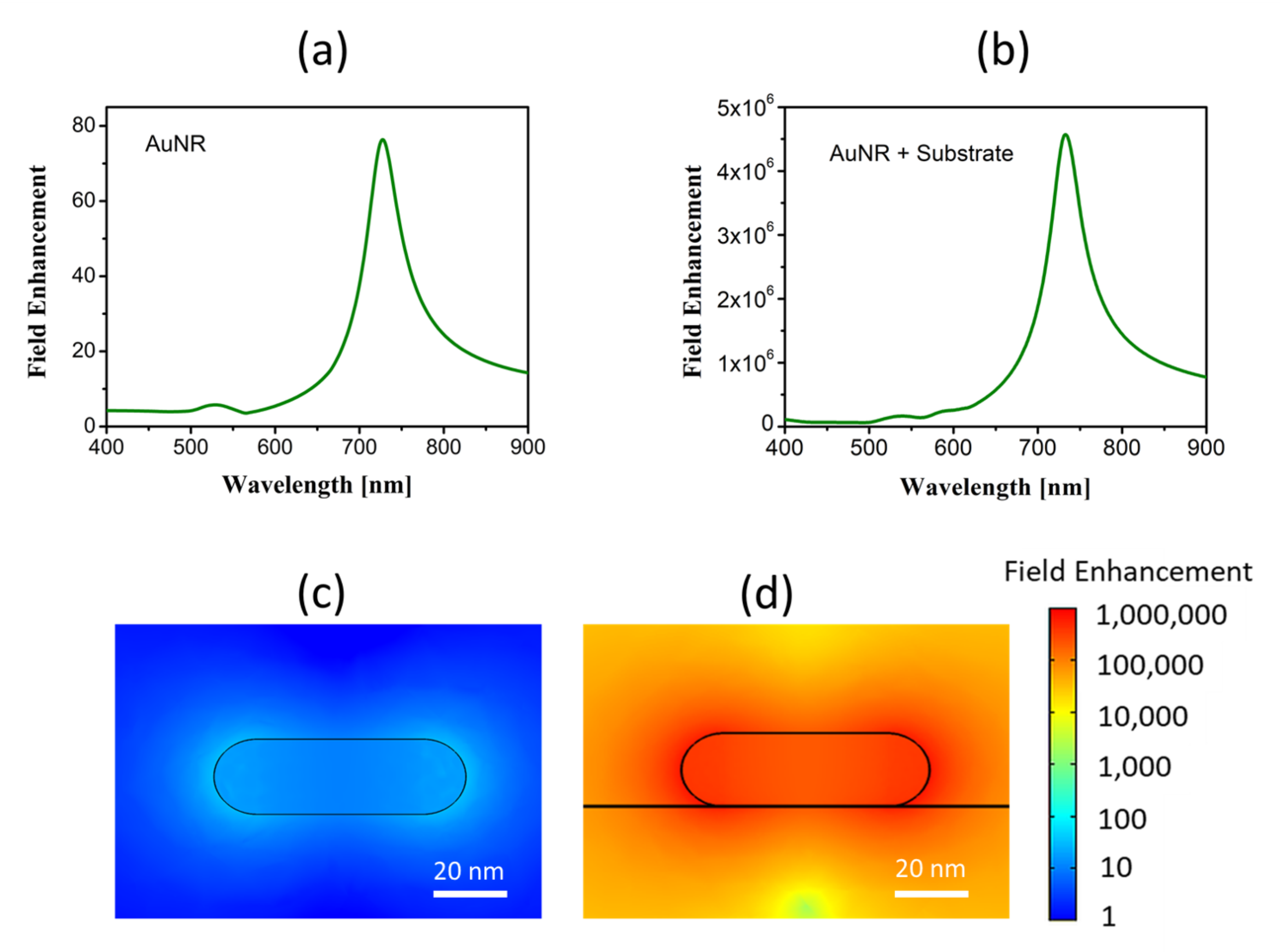 Nanomaterials 11 01696 g005