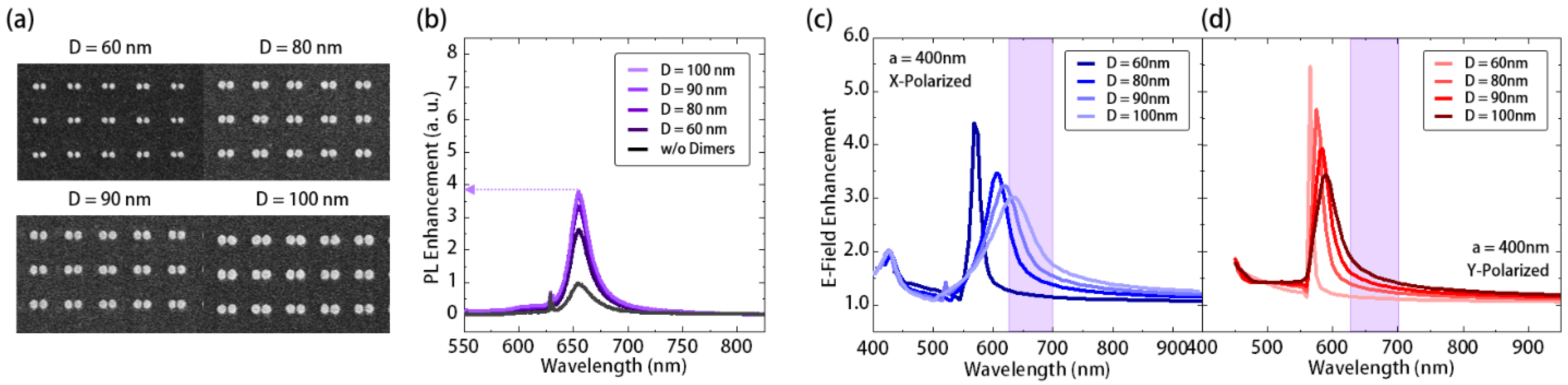 Nanomaterials 11 01698 g004