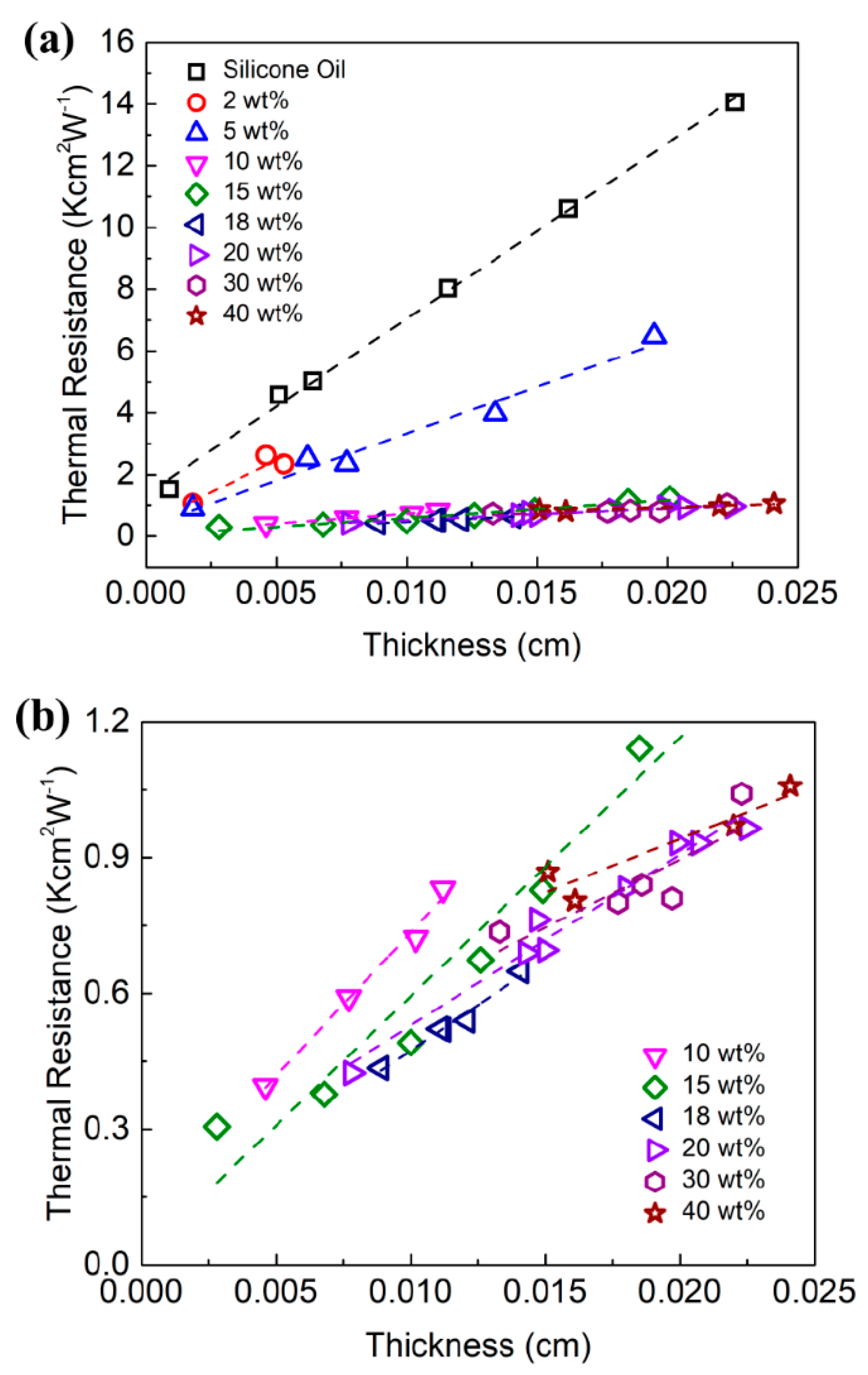 Nanomaterials 11 01699 g003 550