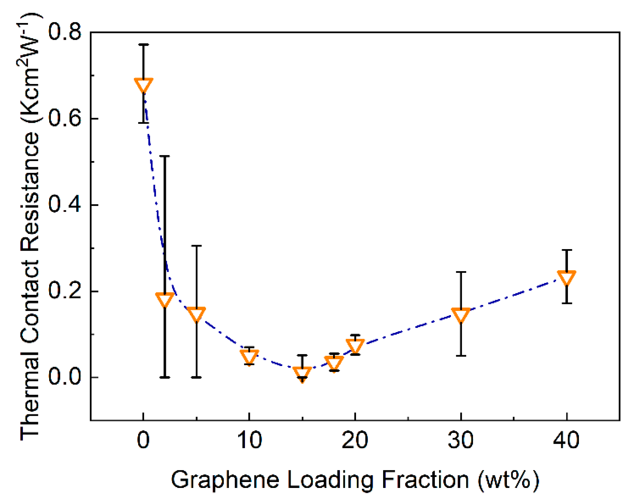 Nanomaterials 11 01699 g005 550