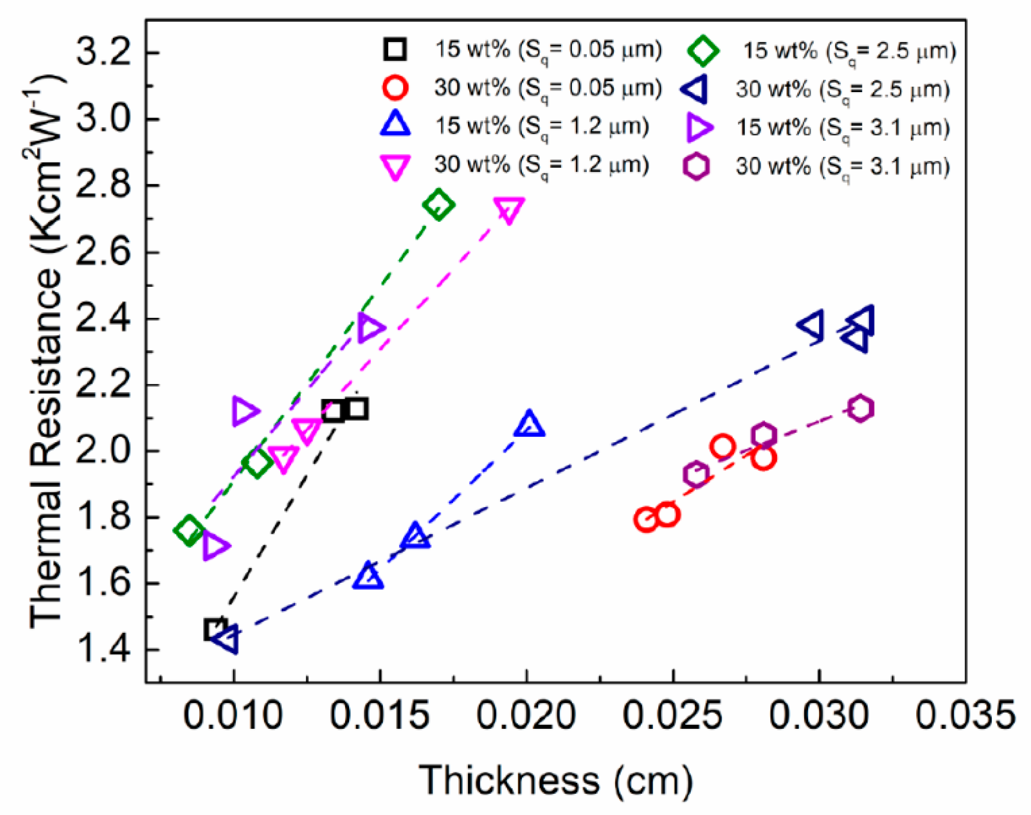 Nanomaterials 11 01699 g006 550