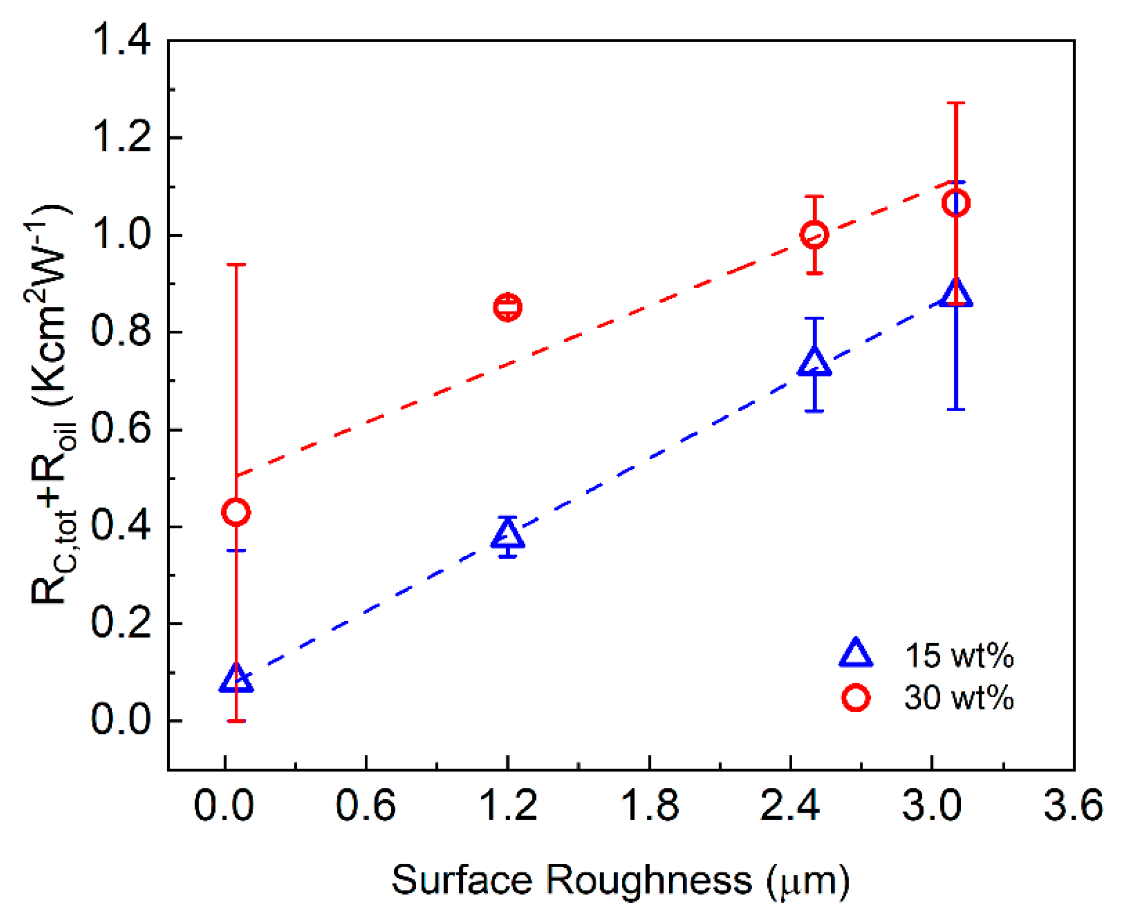 Nanomaterials 11 01699 g007 550