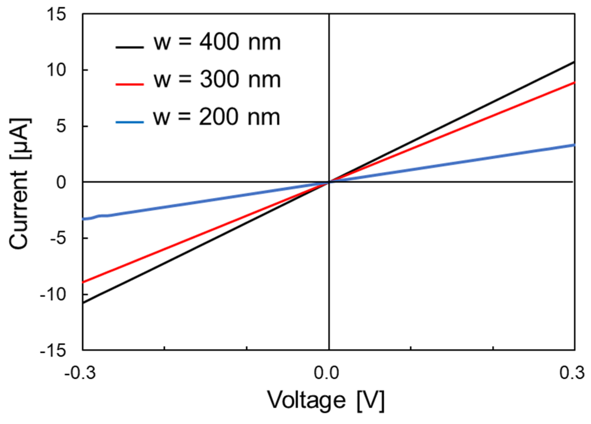 Nanomaterials 11 01701 g005