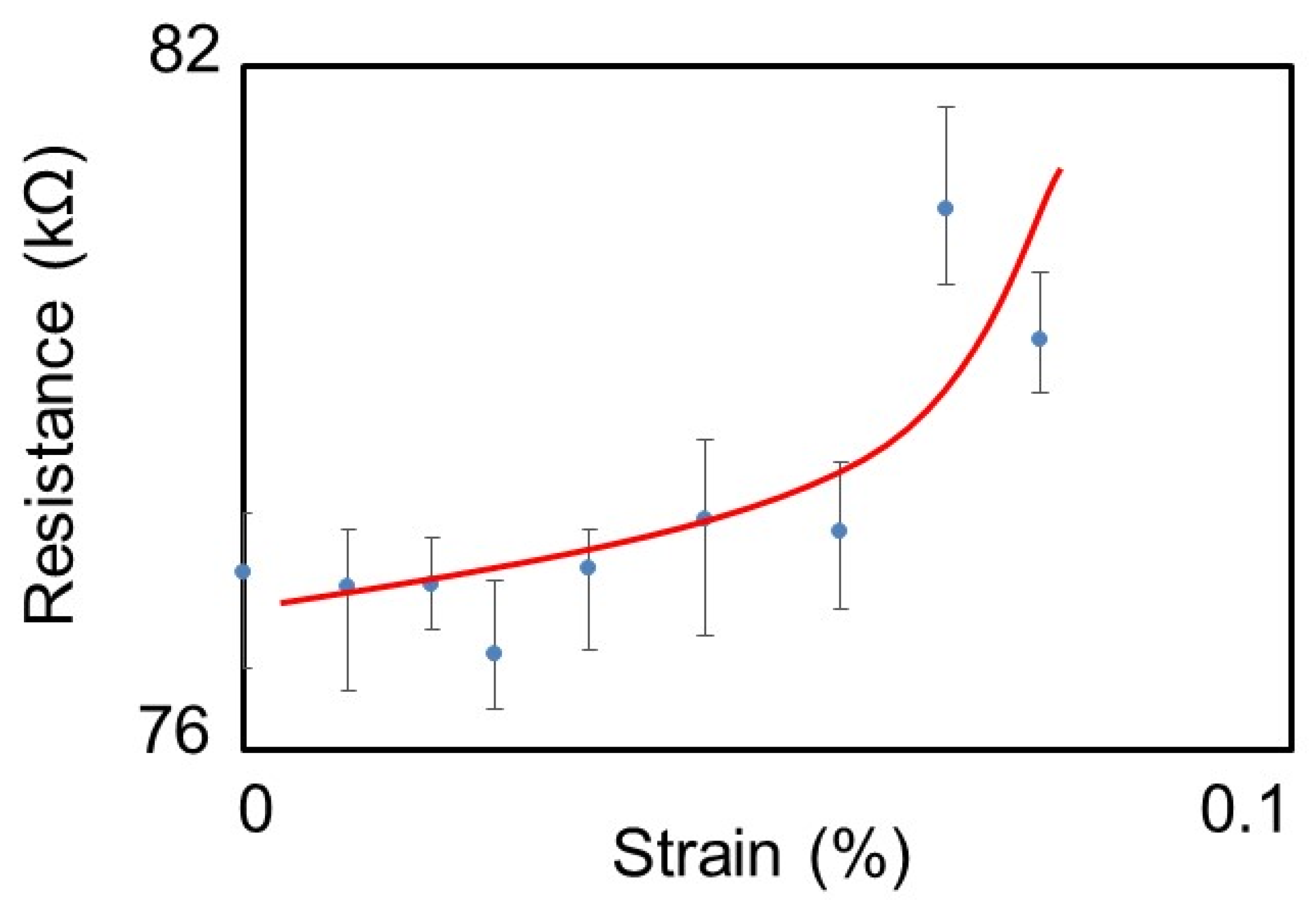 Nanomaterials 11 01701 g008