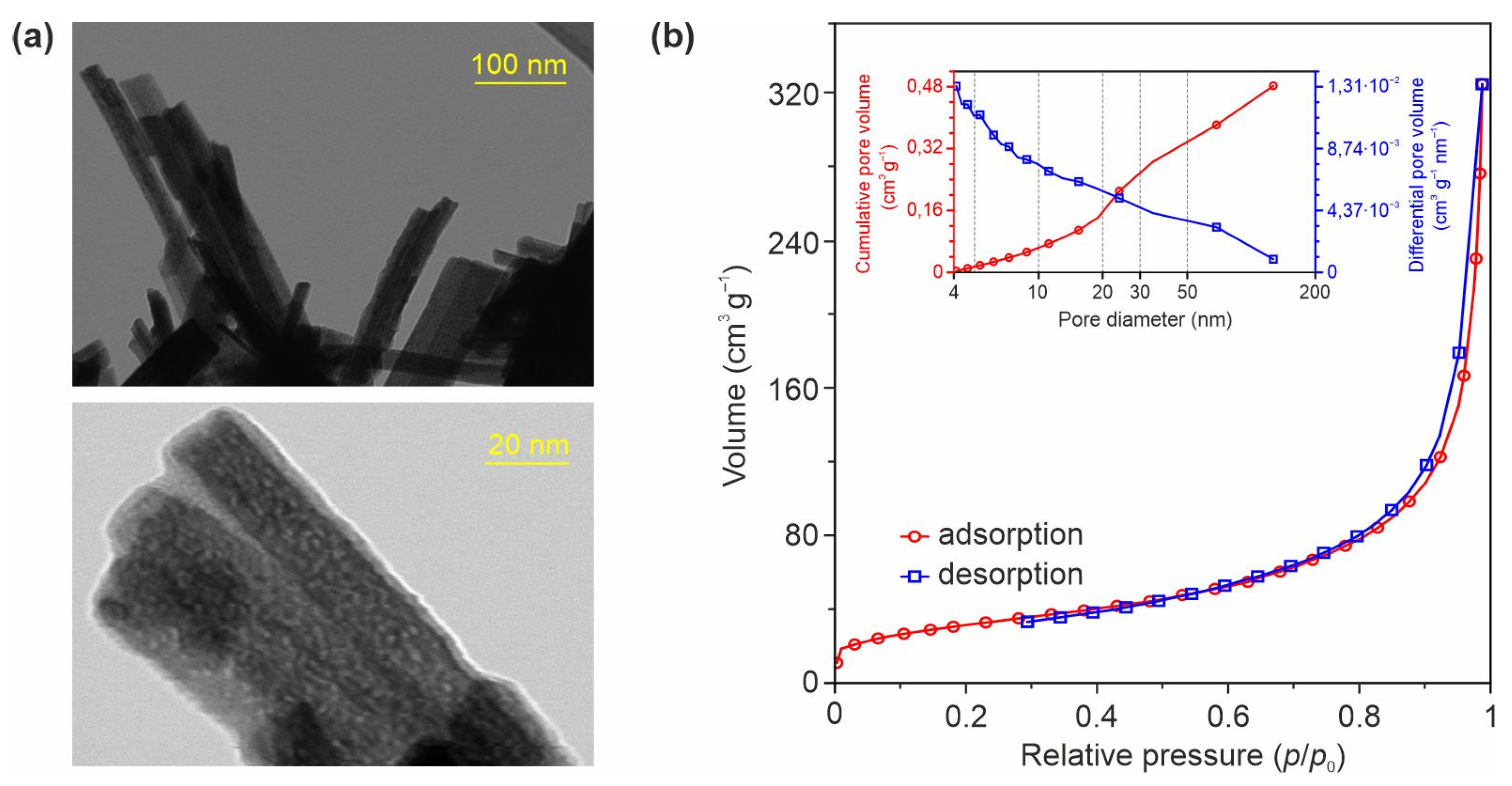 Nanomaterials 11 01703 g003