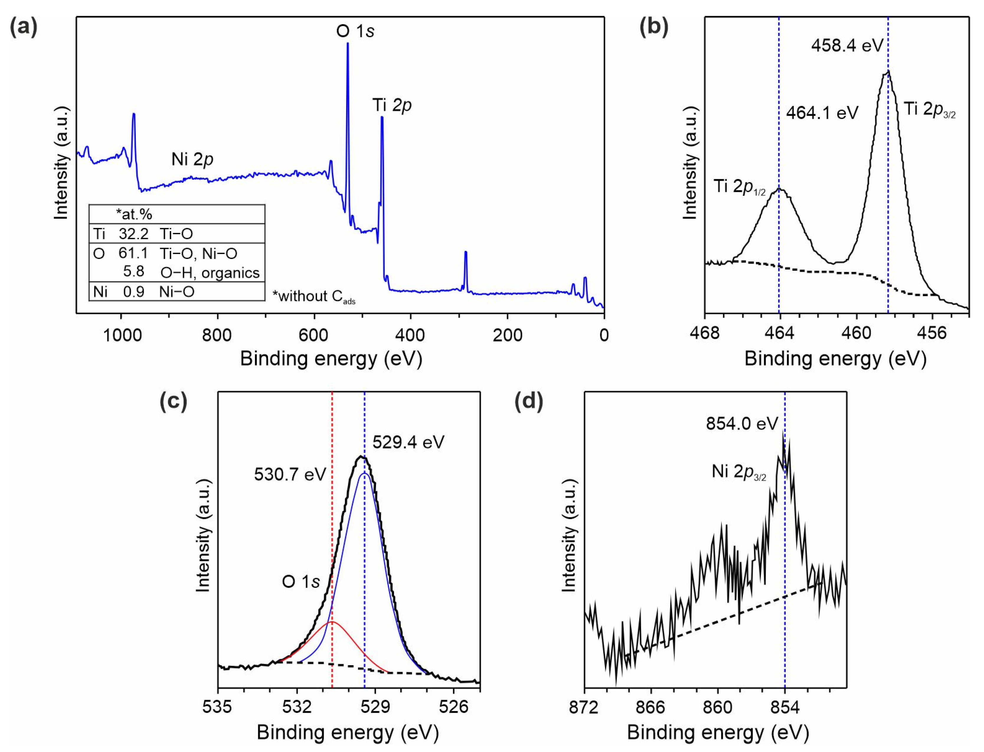 Nanomaterials 11 01703 g004