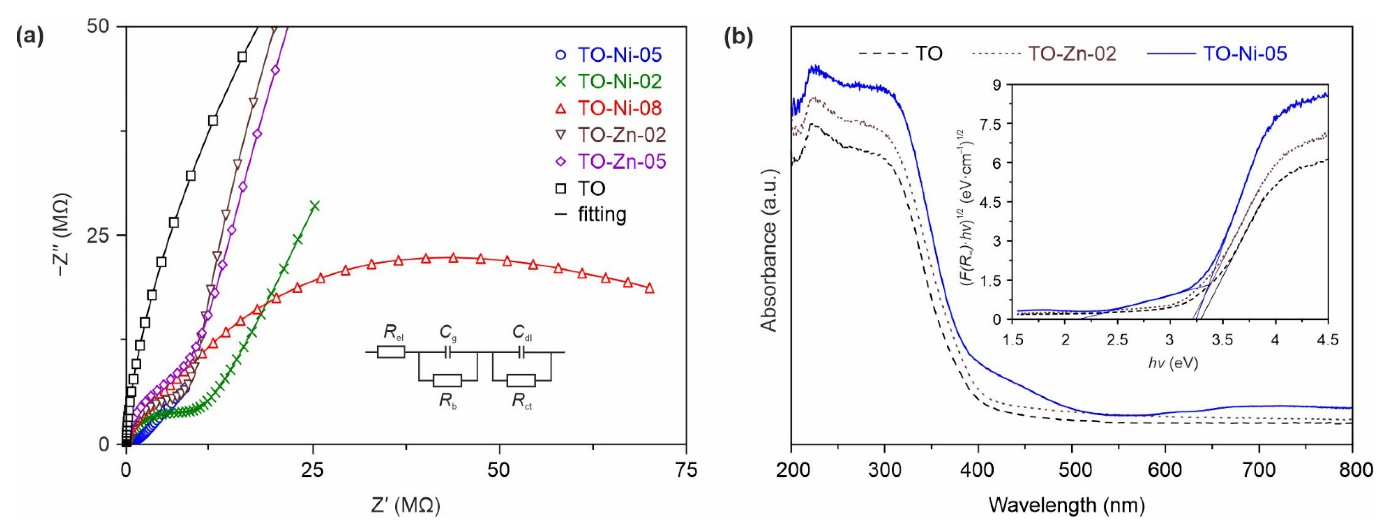 Nanomaterials 11 01703 g005