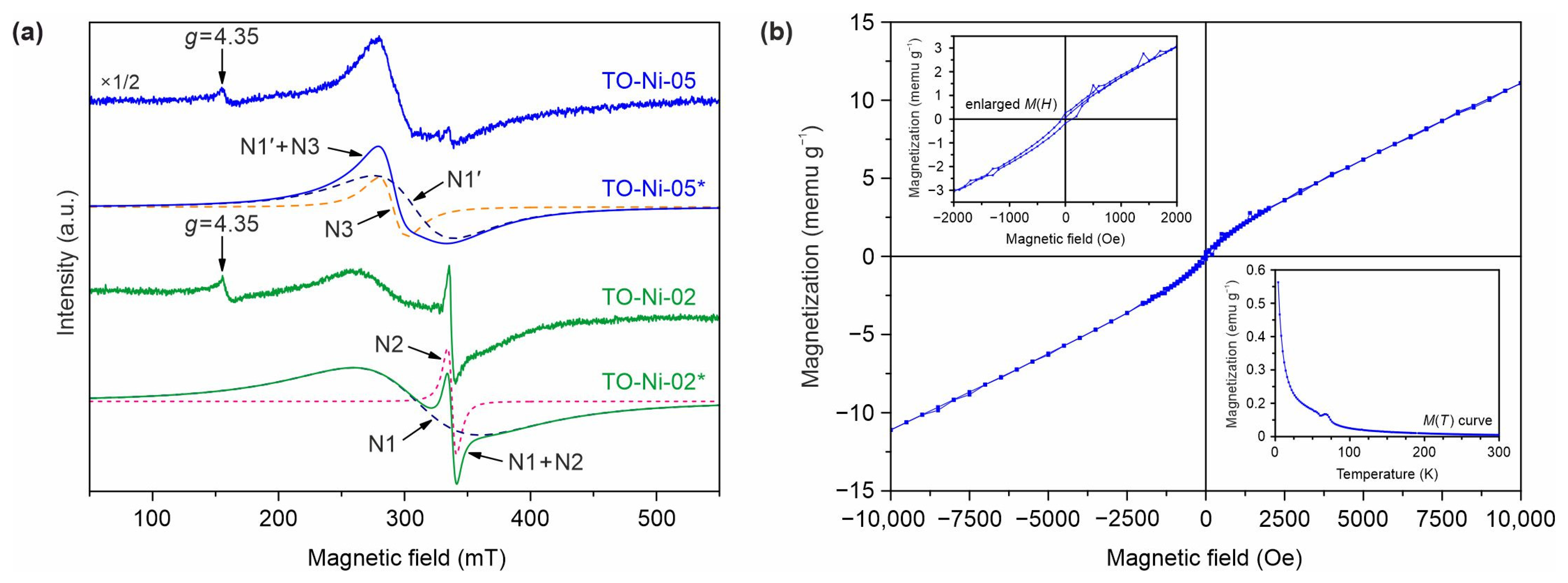 Nanomaterials 11 01703 g006