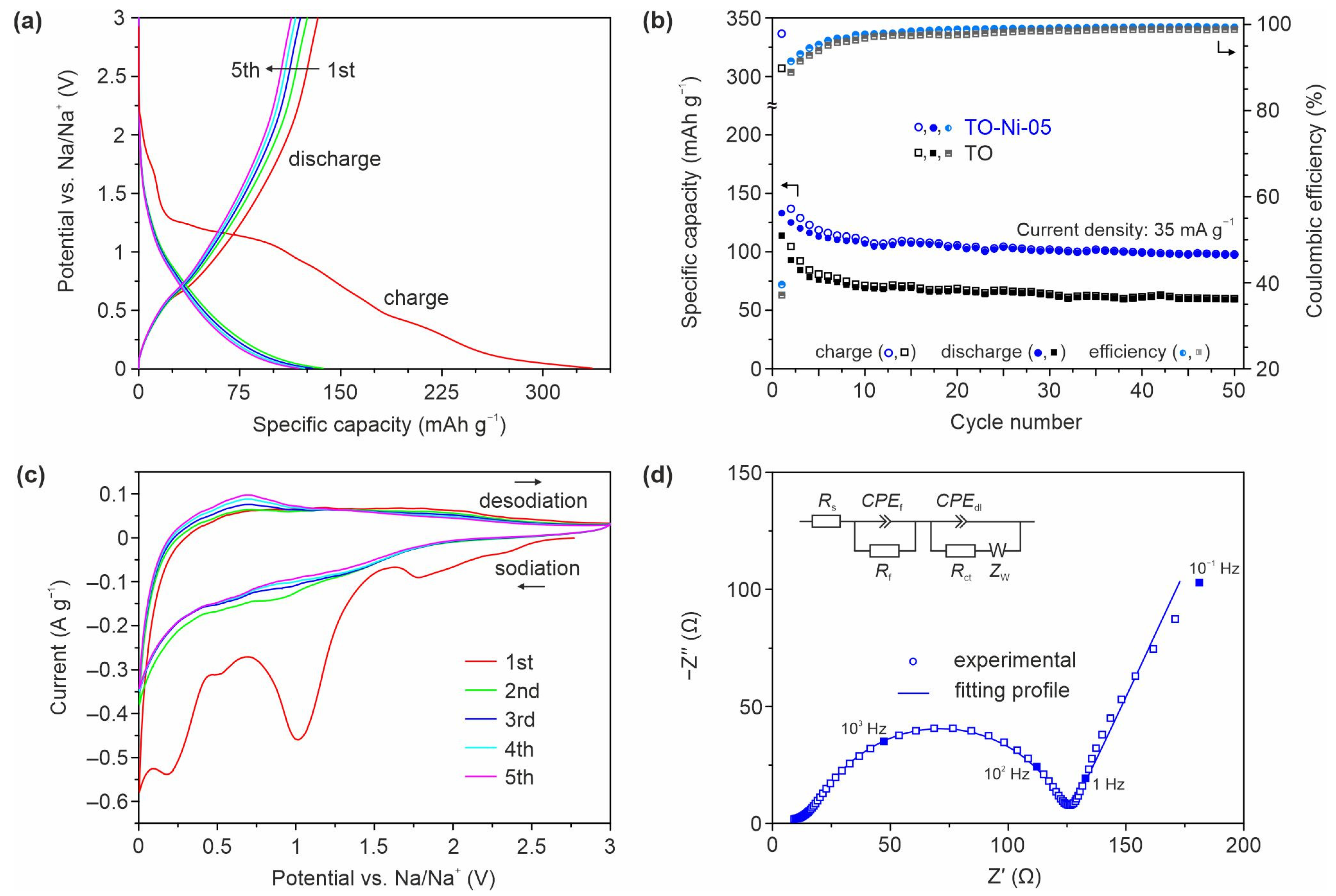 Nanomaterials 11 01703 g008