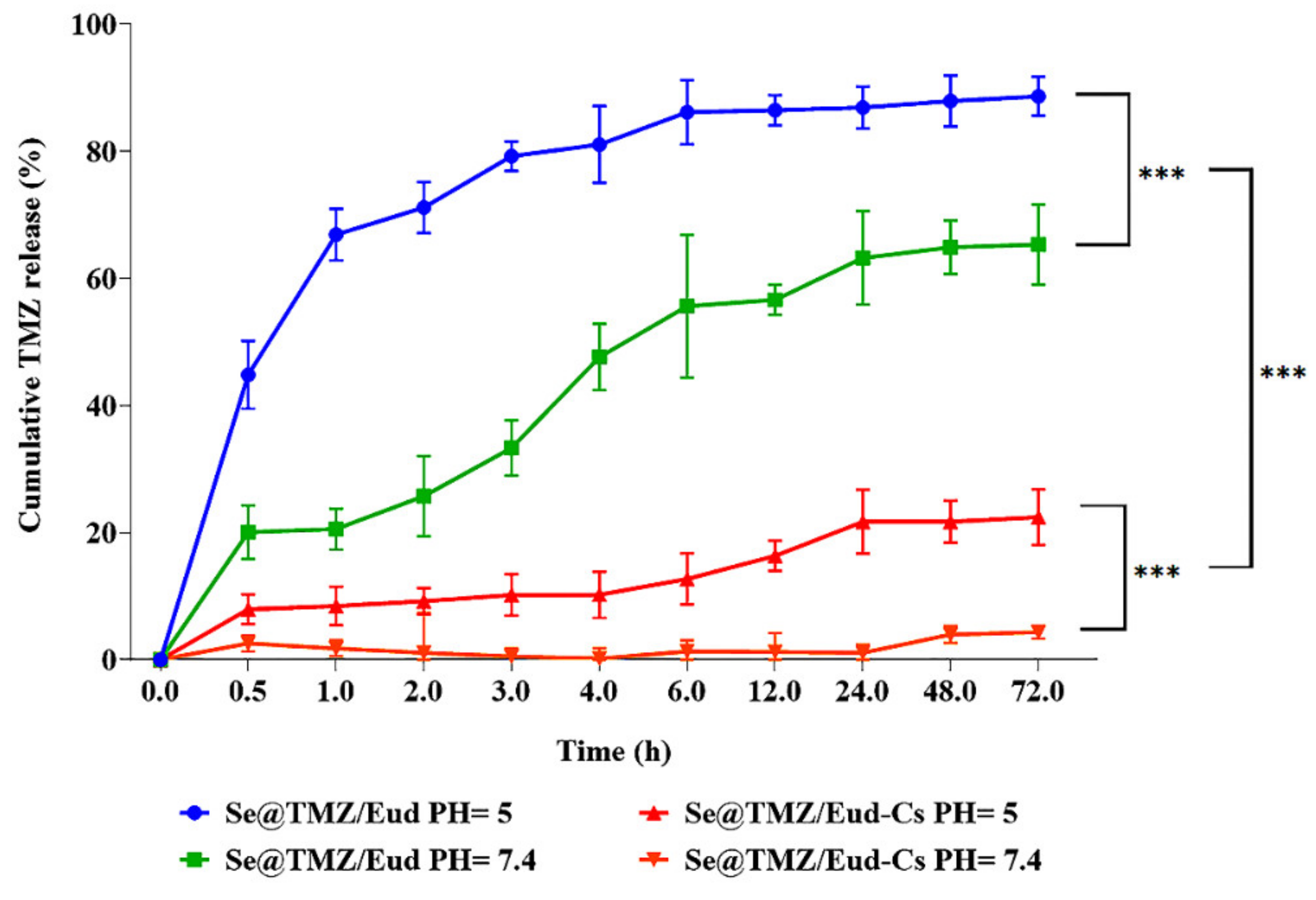 Nanomaterials 11 01704 g007