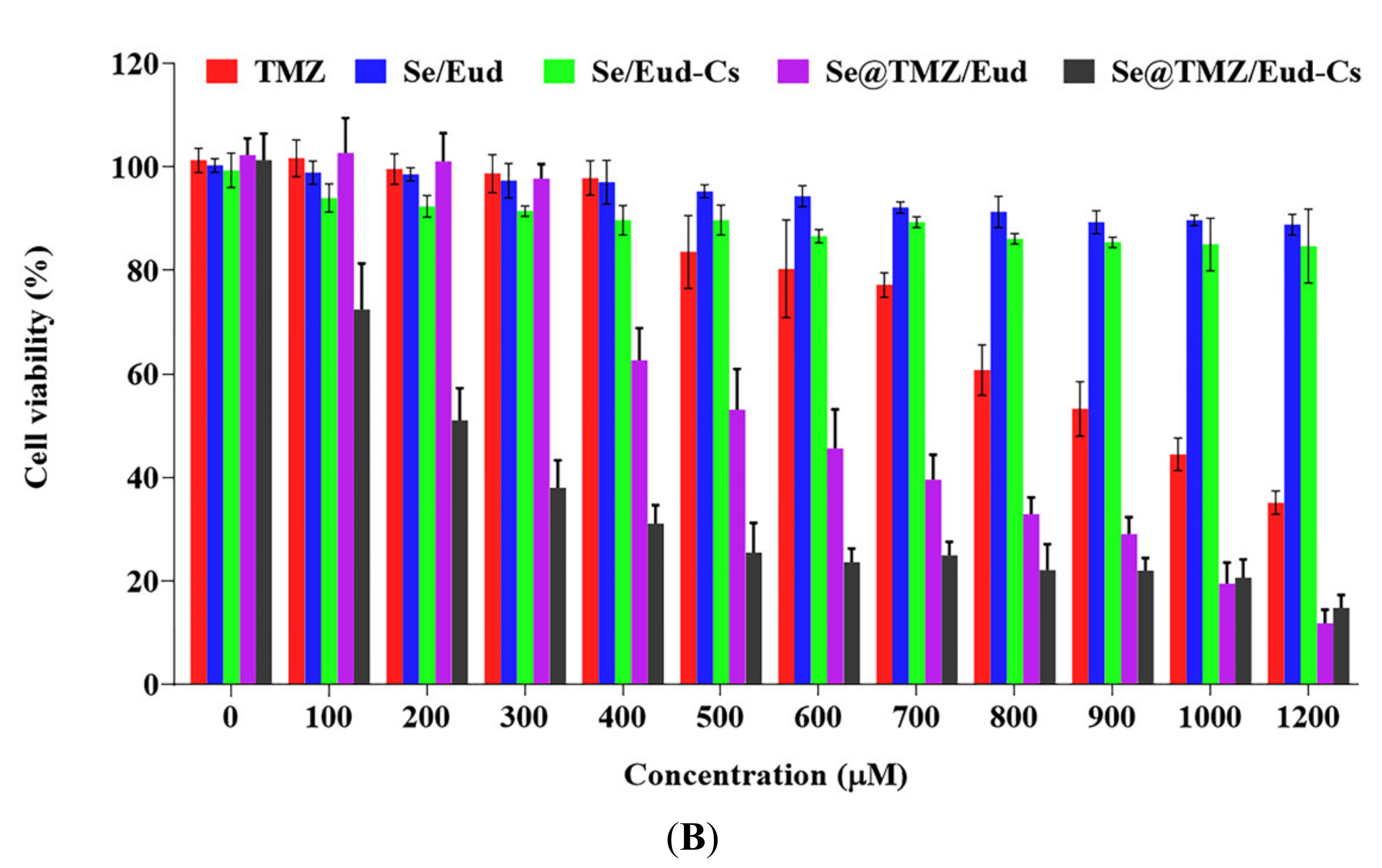 Nanomaterials 11 01704 g009b