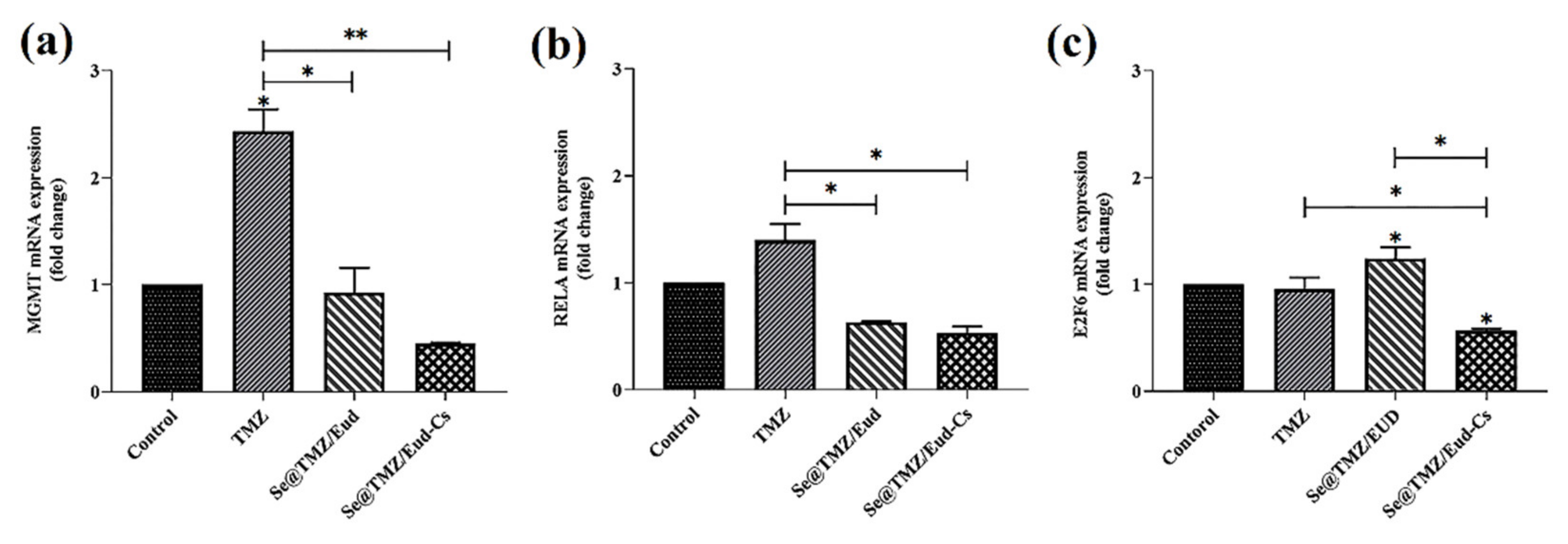 Nanomaterials 11 01704 g011