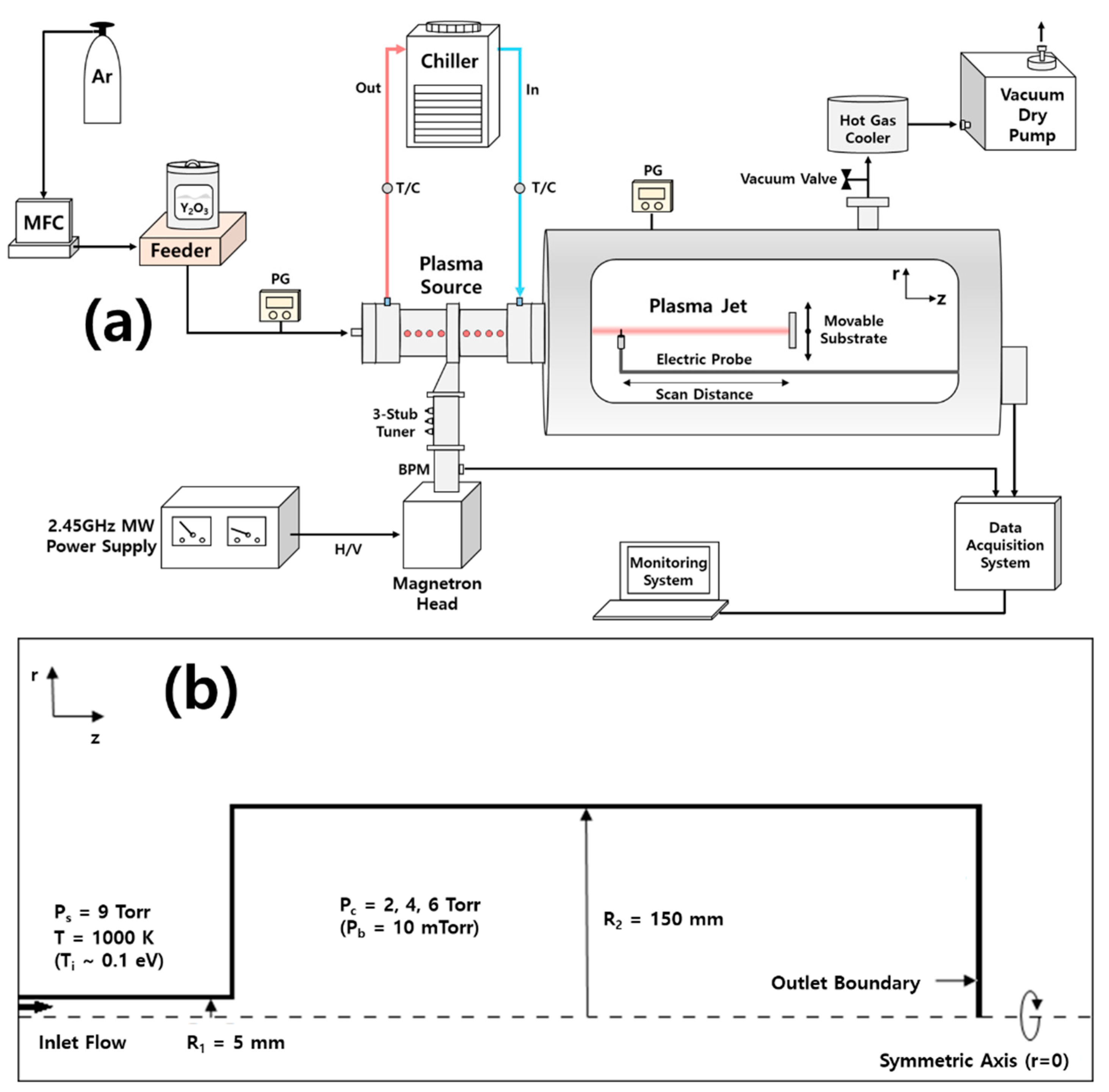 Nanomaterials 11 01705 g002 550