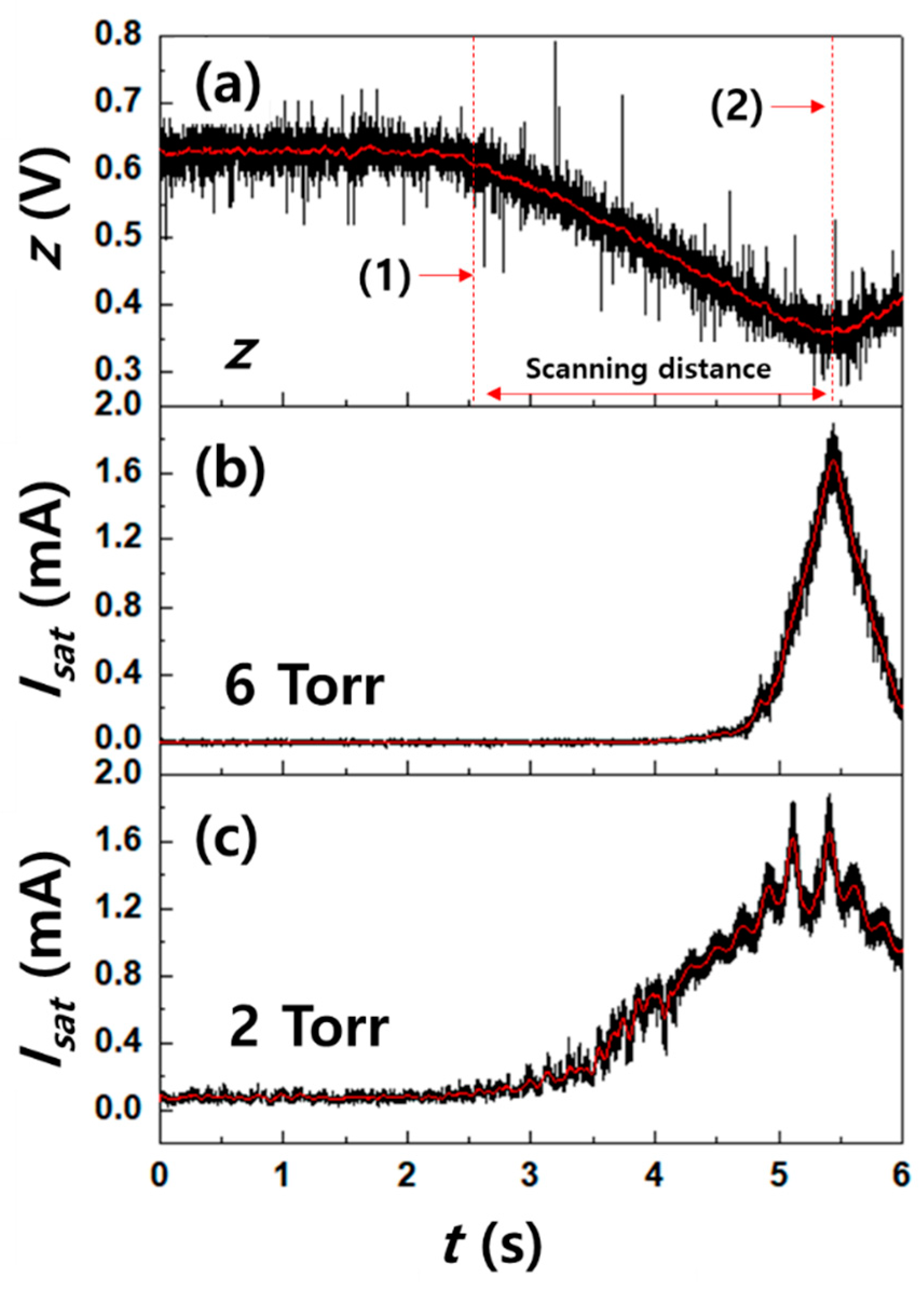 Nanomaterials 11 01705 g004 550