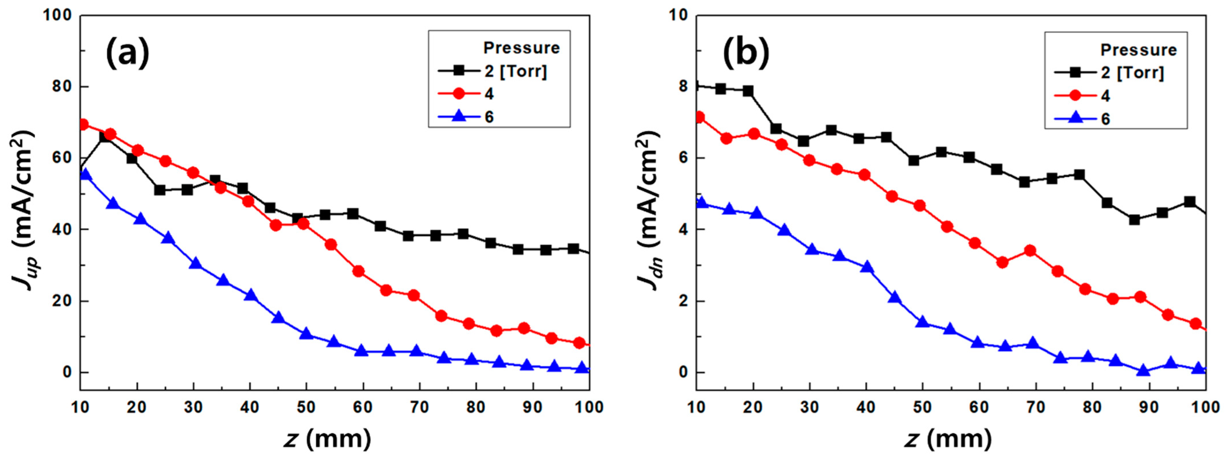 Nanomaterials 11 01705 g005 550