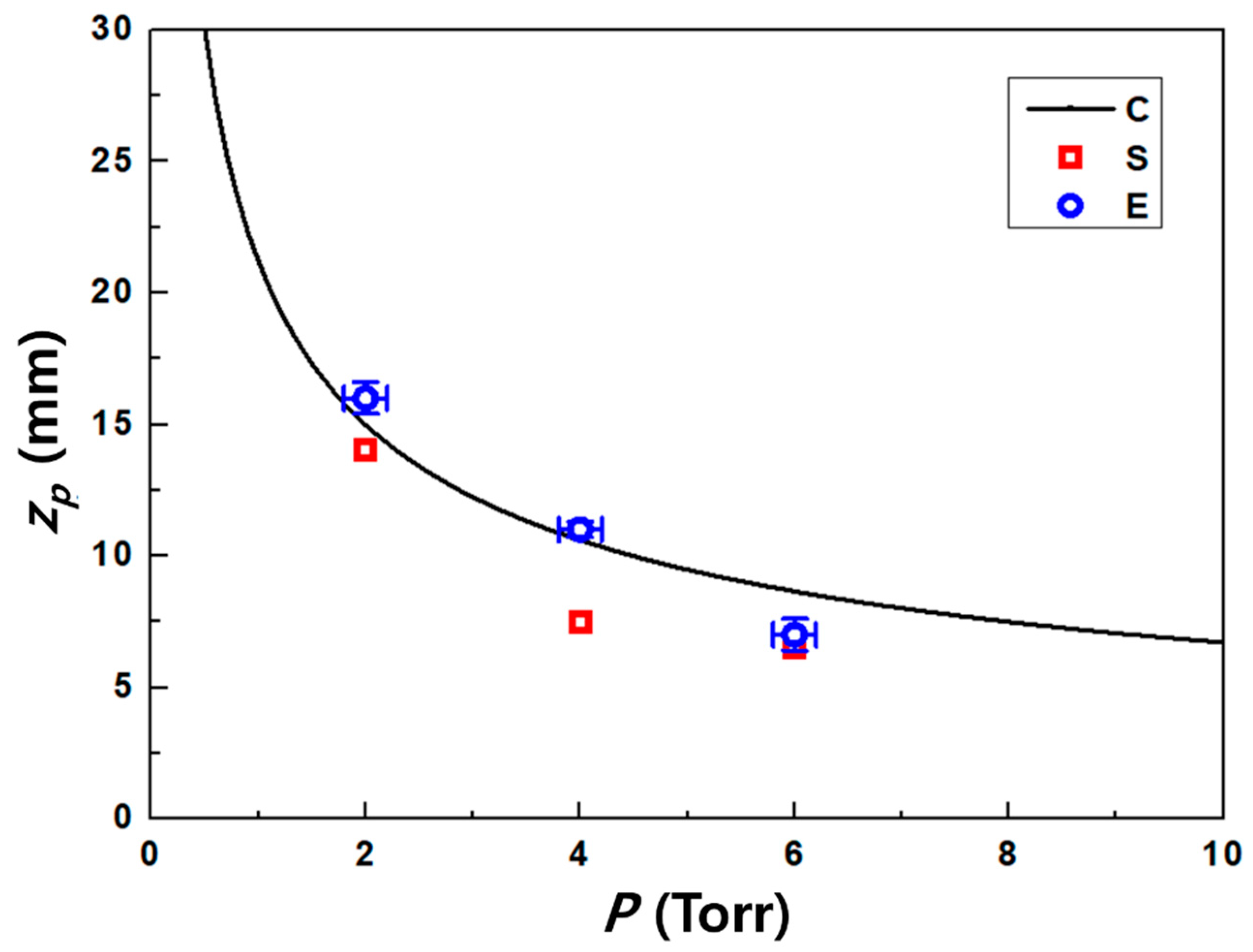 Nanomaterials 11 01705 g009 550