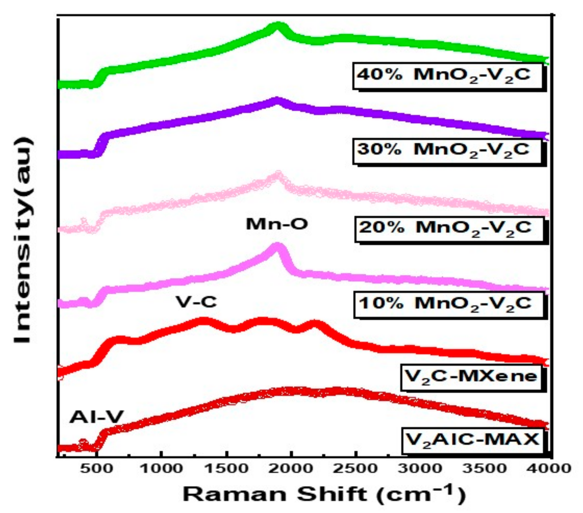 Nanomaterials 11 01707 g002