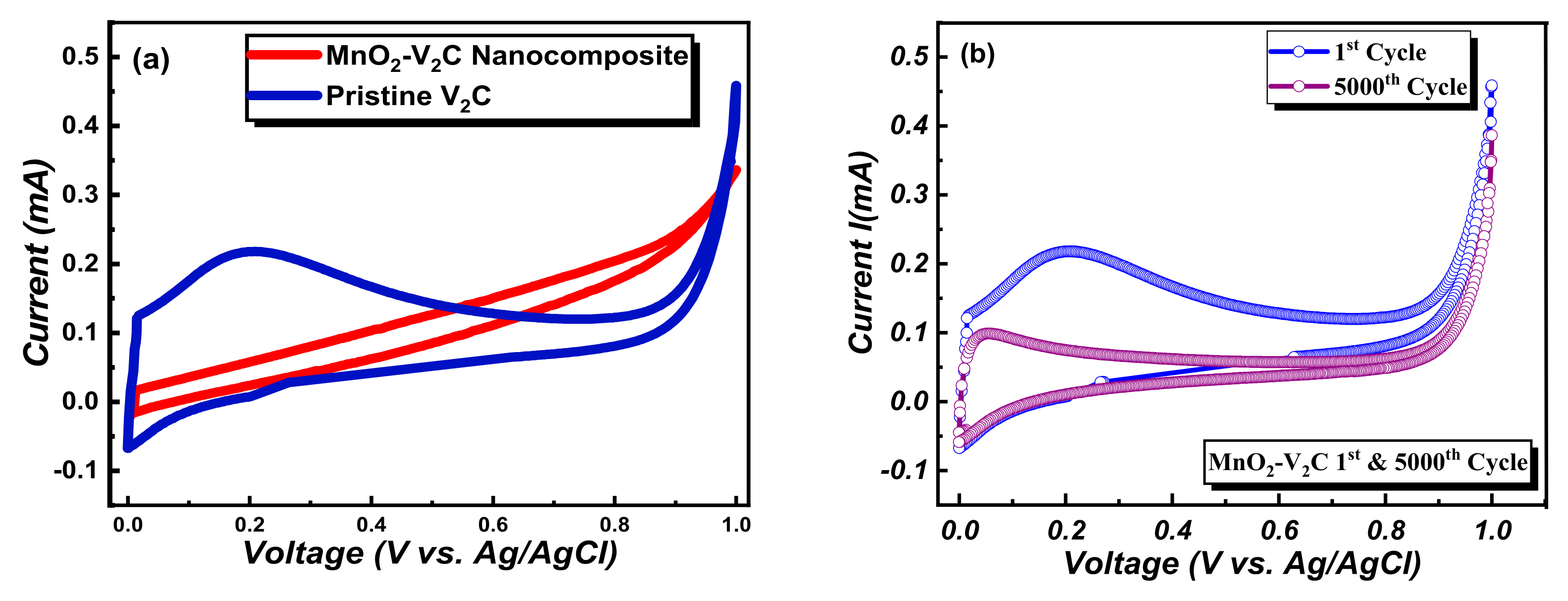 Nanomaterials 11 01707 g005a