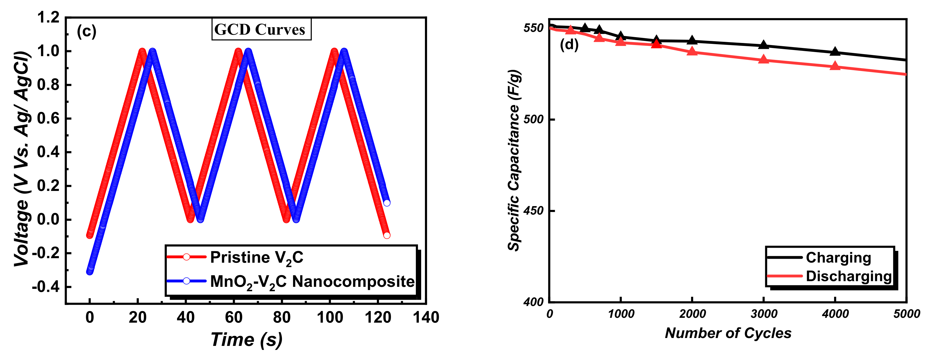 Nanomaterials 11 01707 g005b
