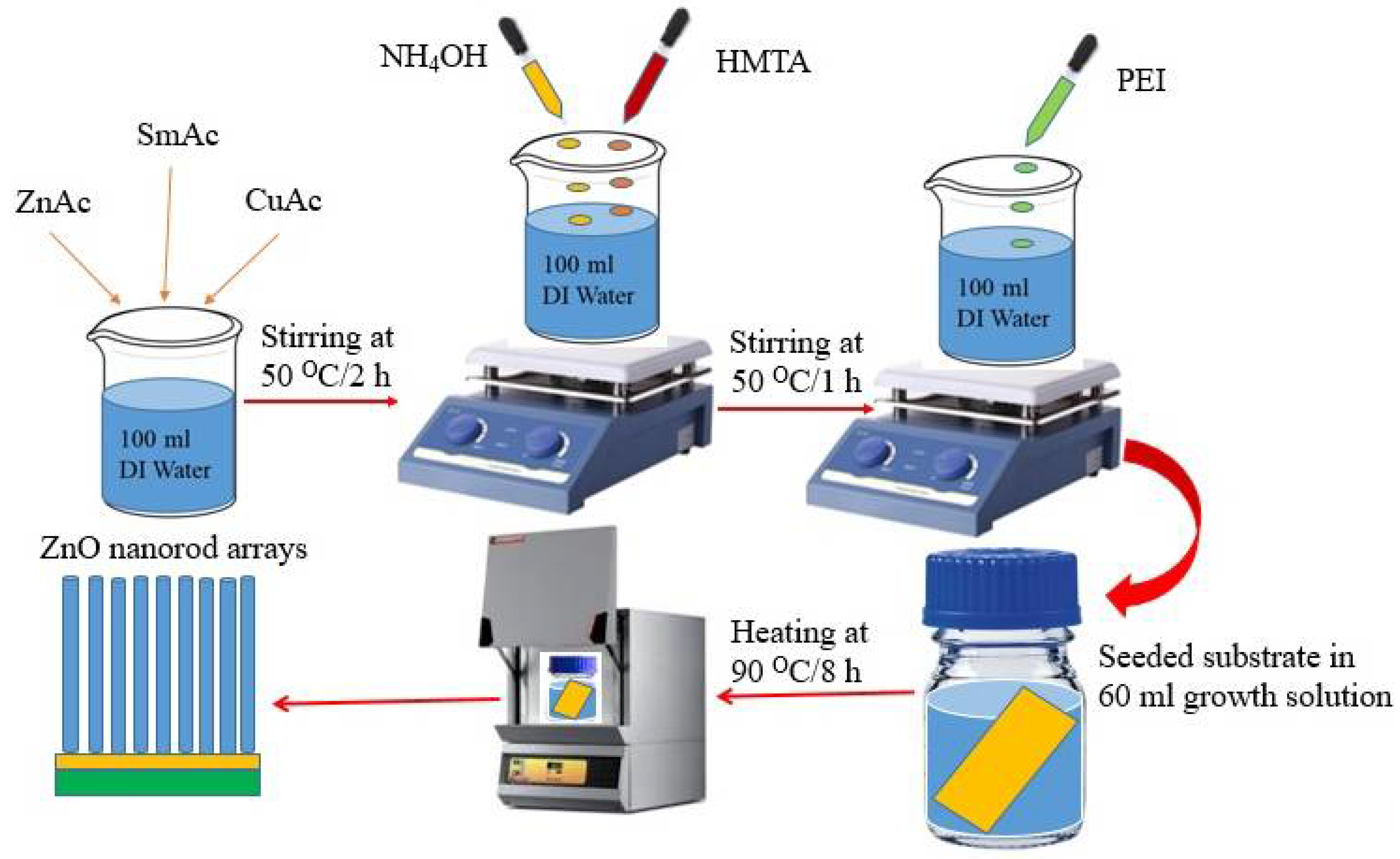 Nanomaterials 11 01710 g001 Nanomaterials 11 01710 g001