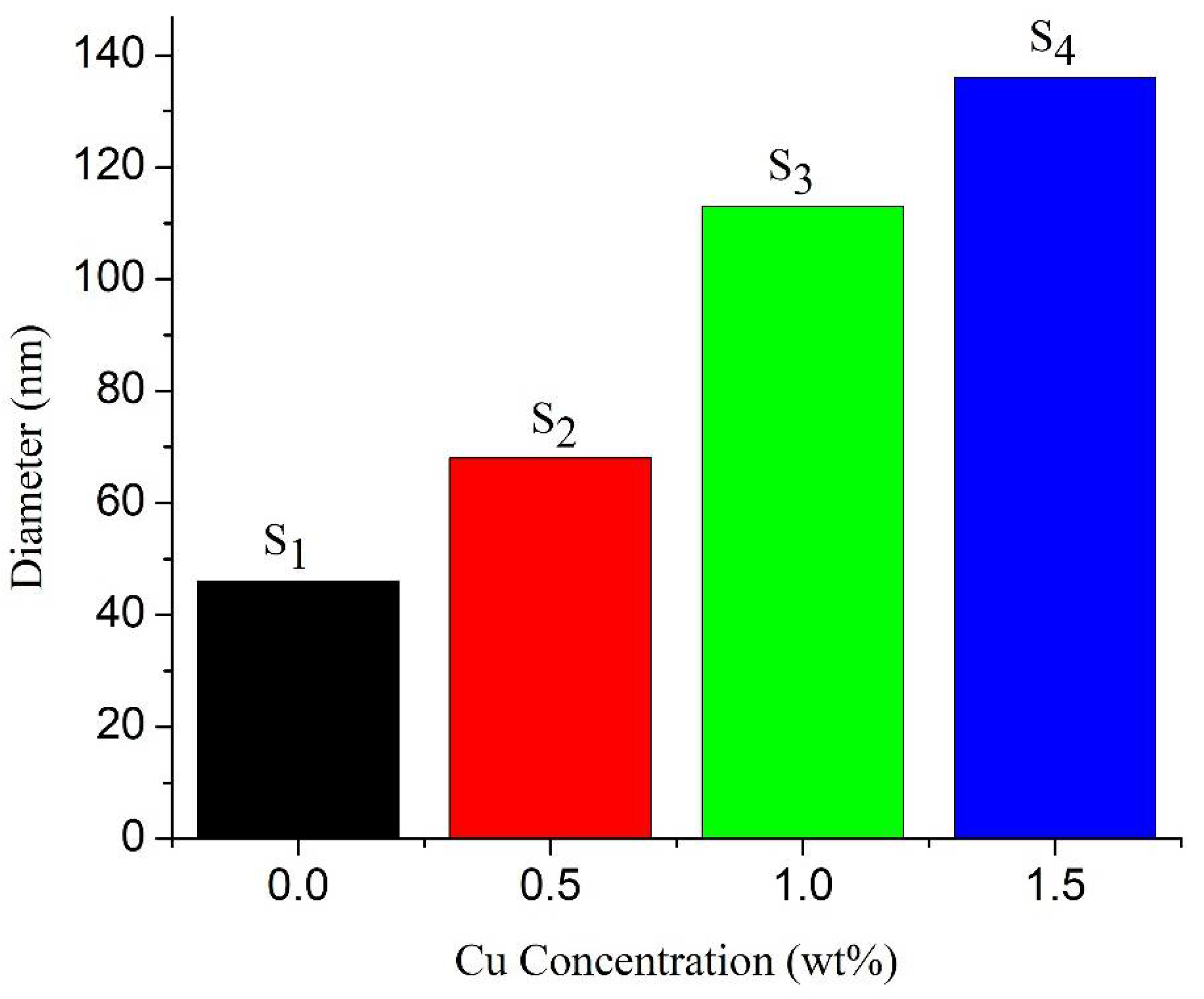 Nanomaterials 11 01710 g004 Nanomaterials 11 01710 g004