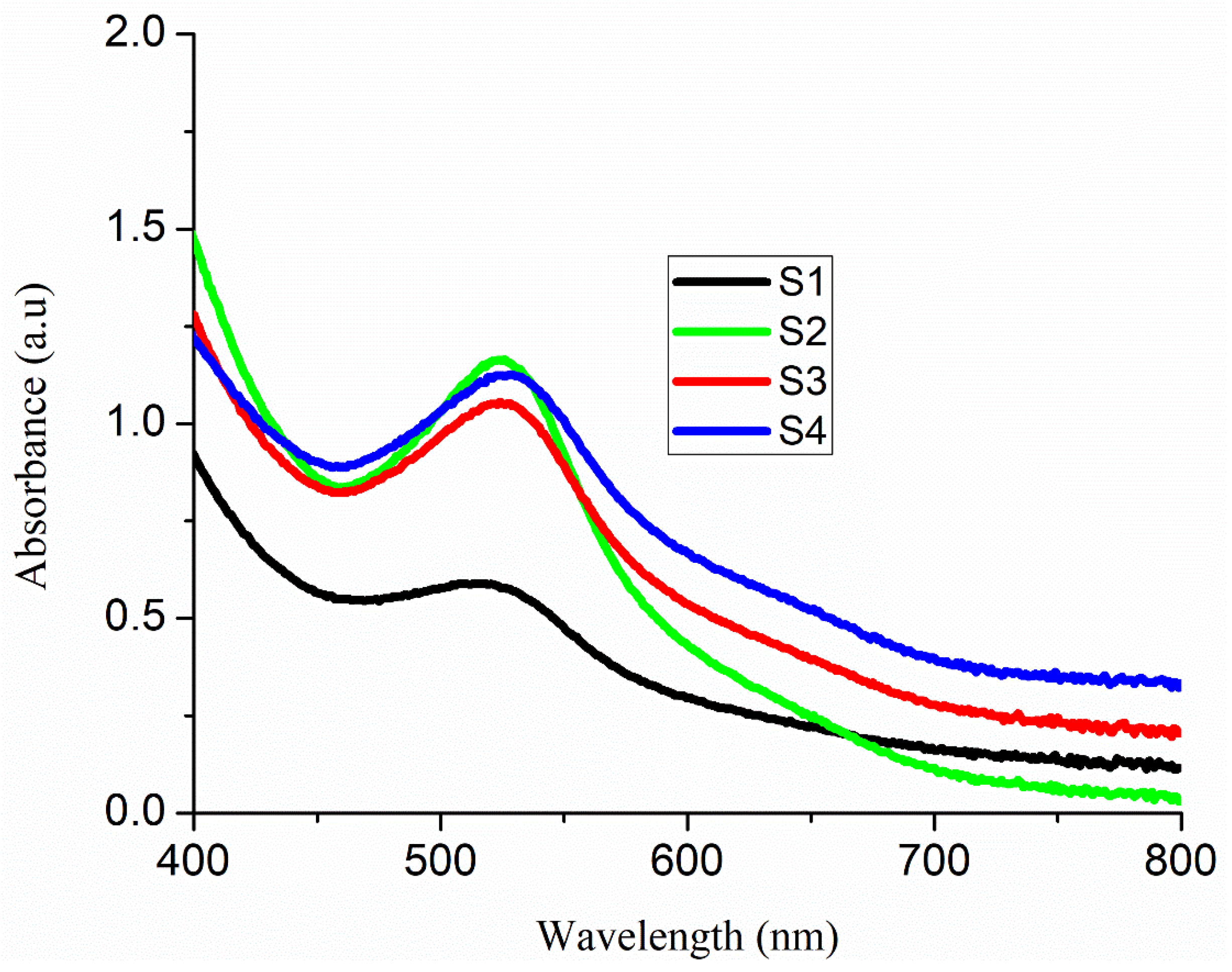 Nanomaterials 11 01710 g005 Nanomaterials 11 01710 g005