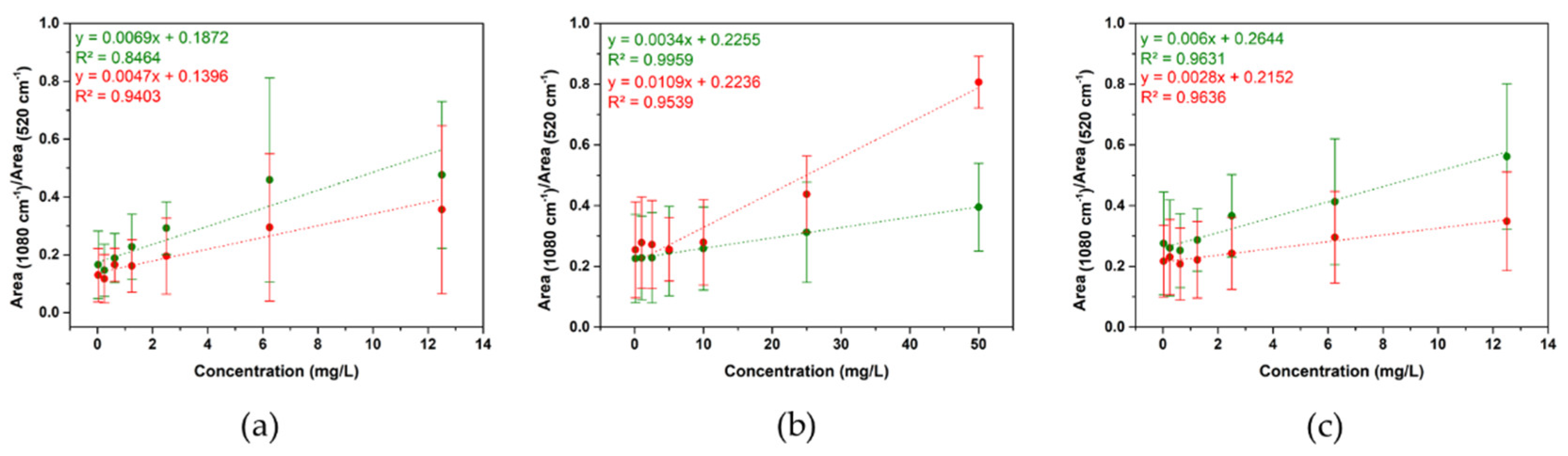 Nanomaterials 11 01711 g005