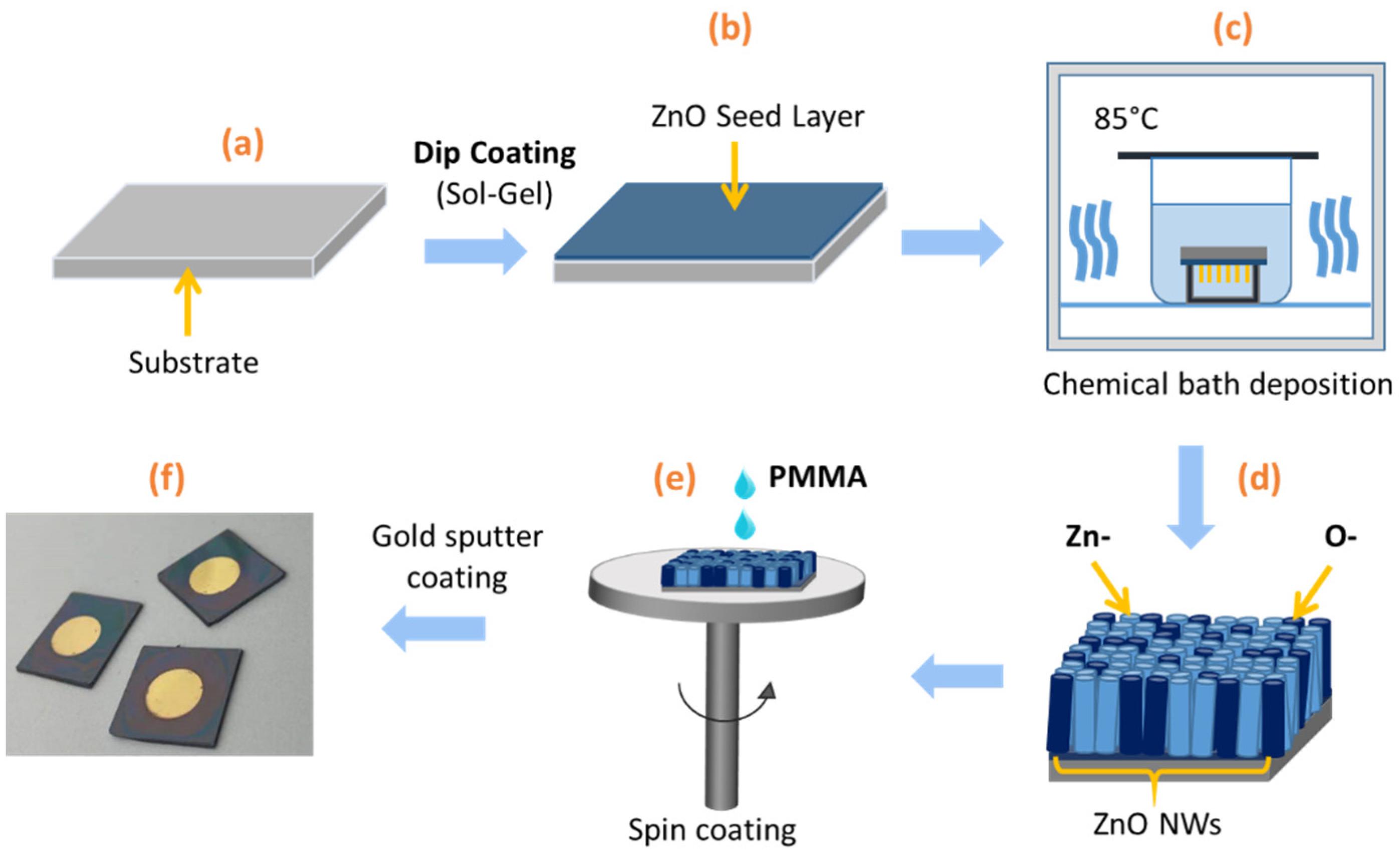 Nanomaterials 11 01712 g002 550