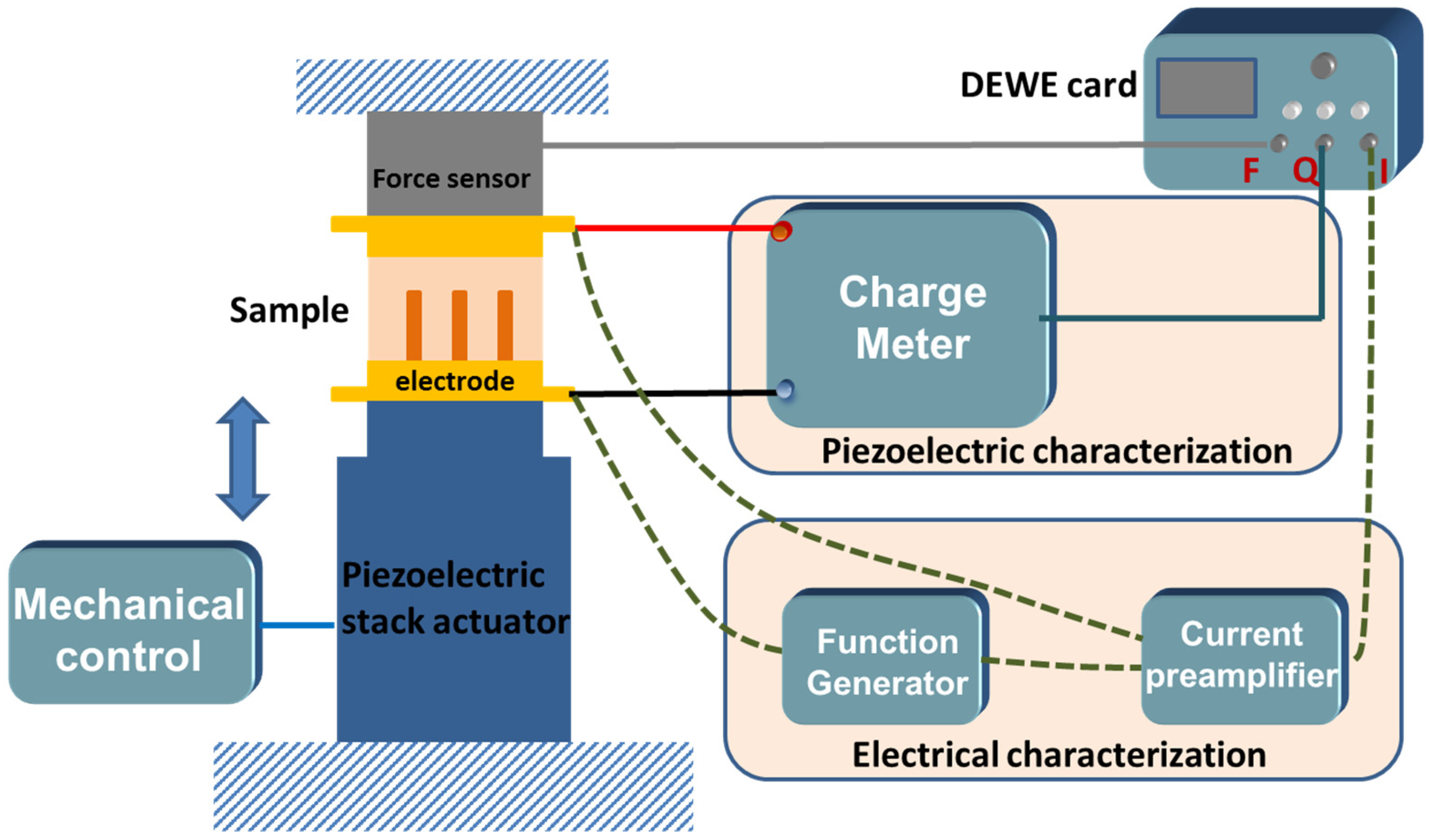 Nanomaterials 11 01712 g003 550